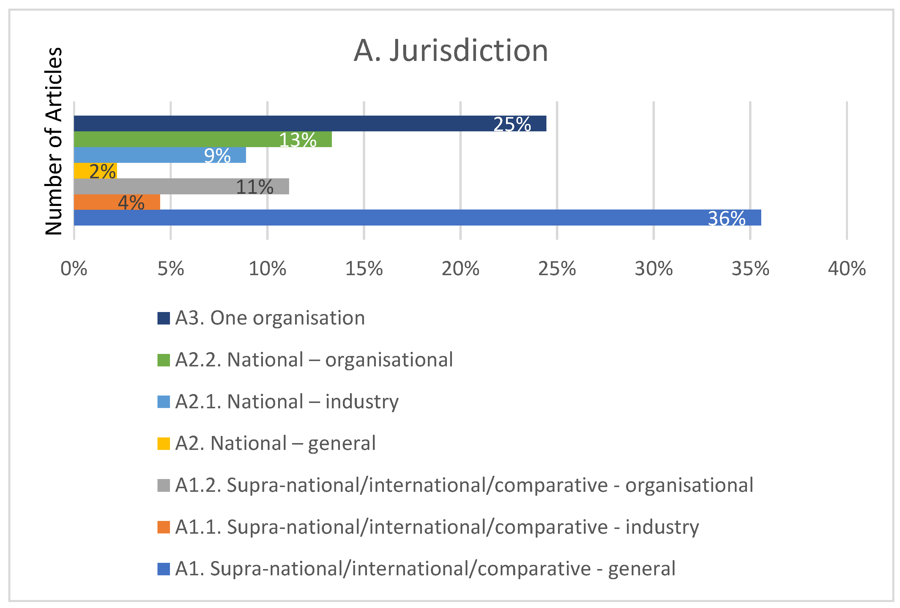 Jrfm 15 00562 g004 Jrfm 15 00562 g004
