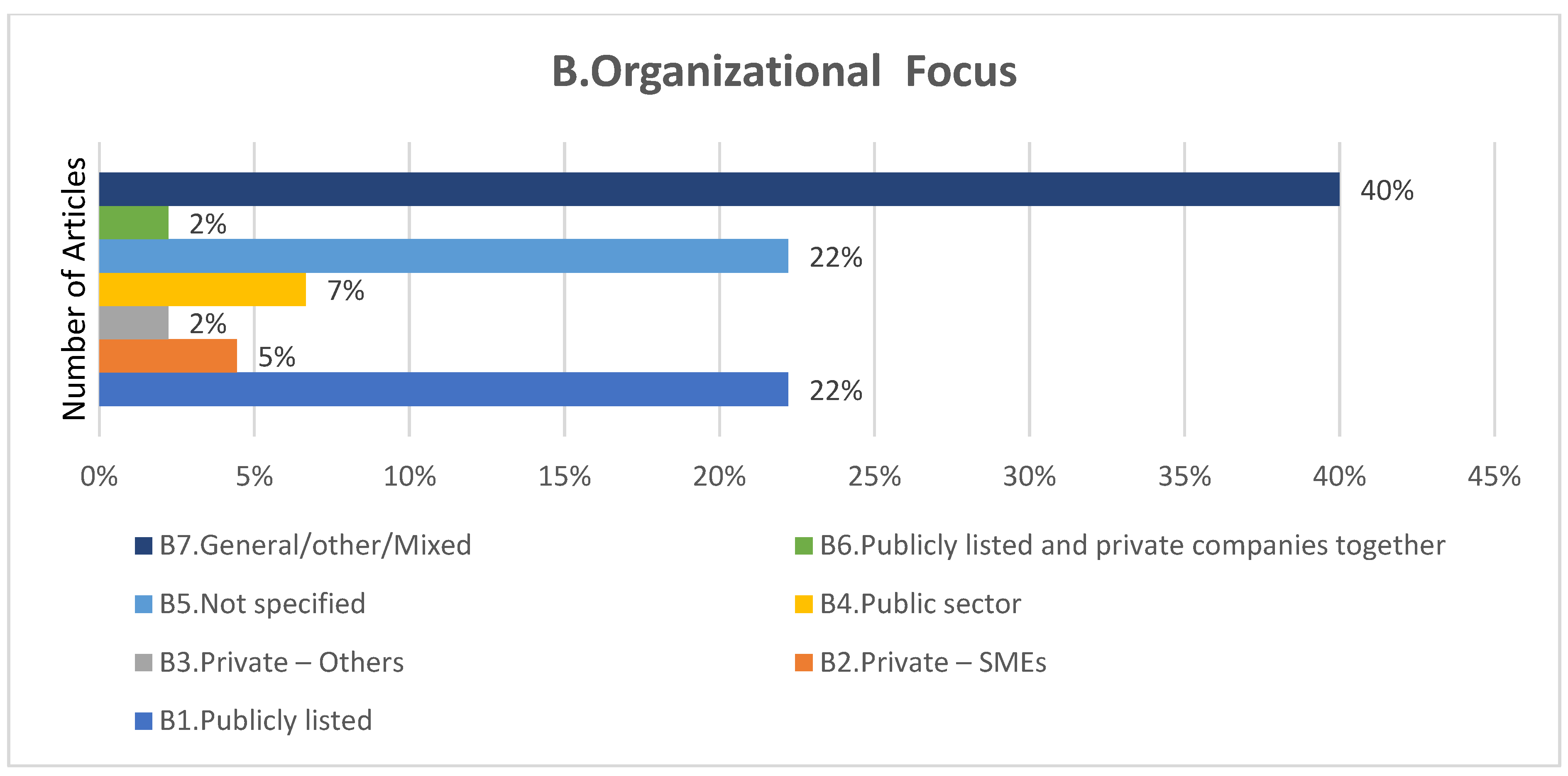 Jrfm 15 00562 g005 Jrfm 15 00562 g005