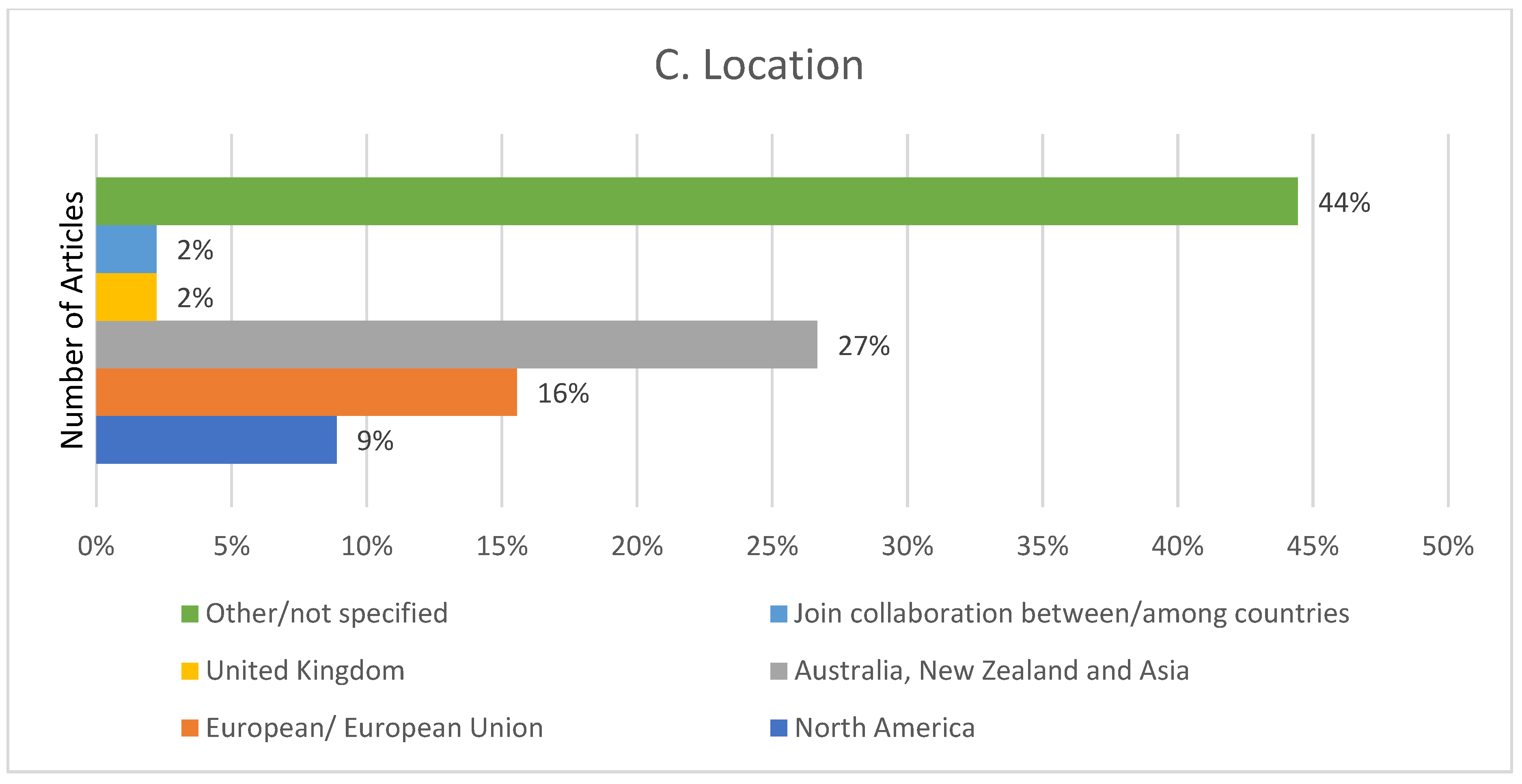 Jrfm 15 00562 g006 Jrfm 15 00562 g006