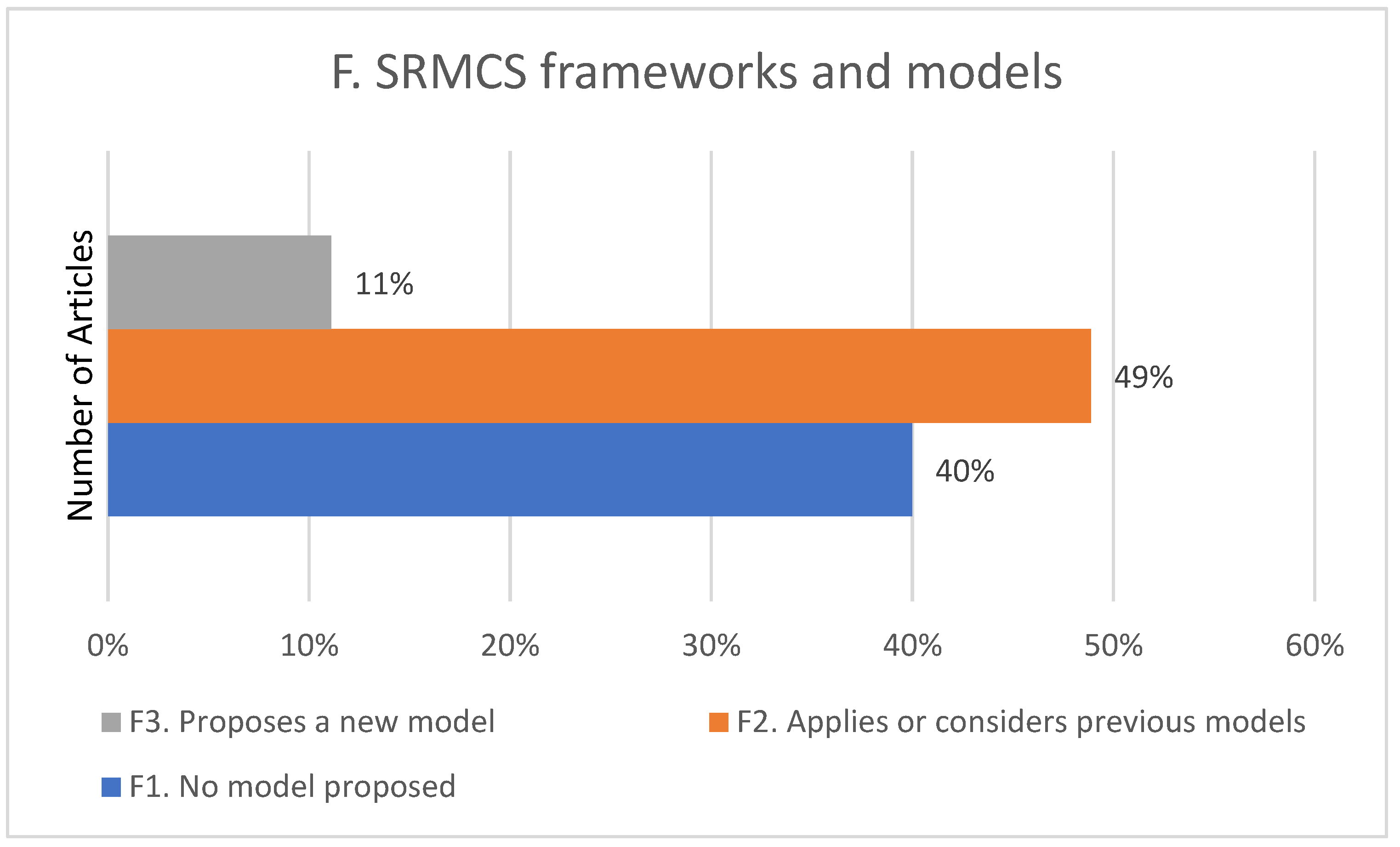 Jrfm 15 00562 g009 Jrfm 15 00562 g009