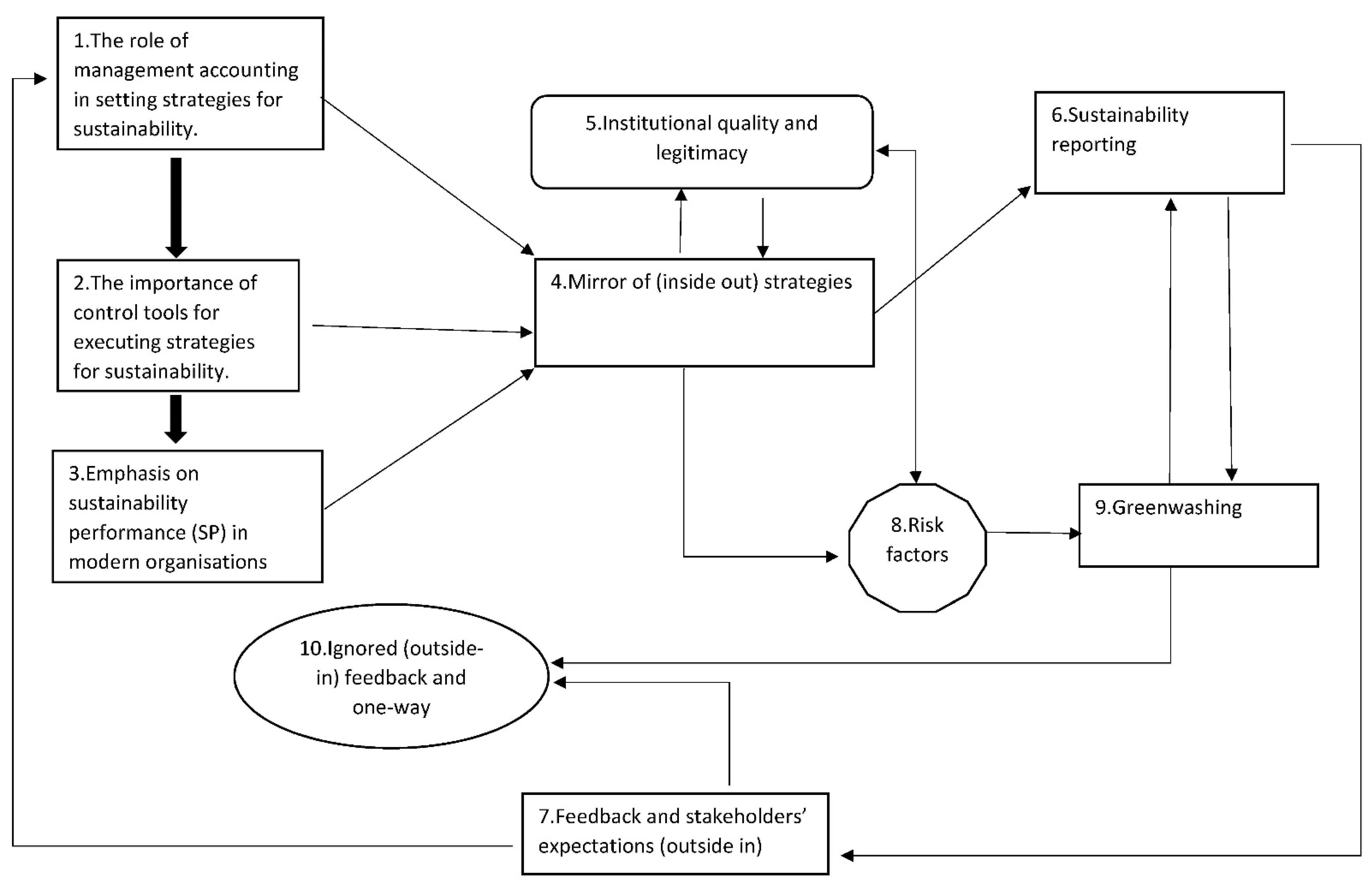 Jrfm 15 00562 g012 Jrfm 15 00562 g012