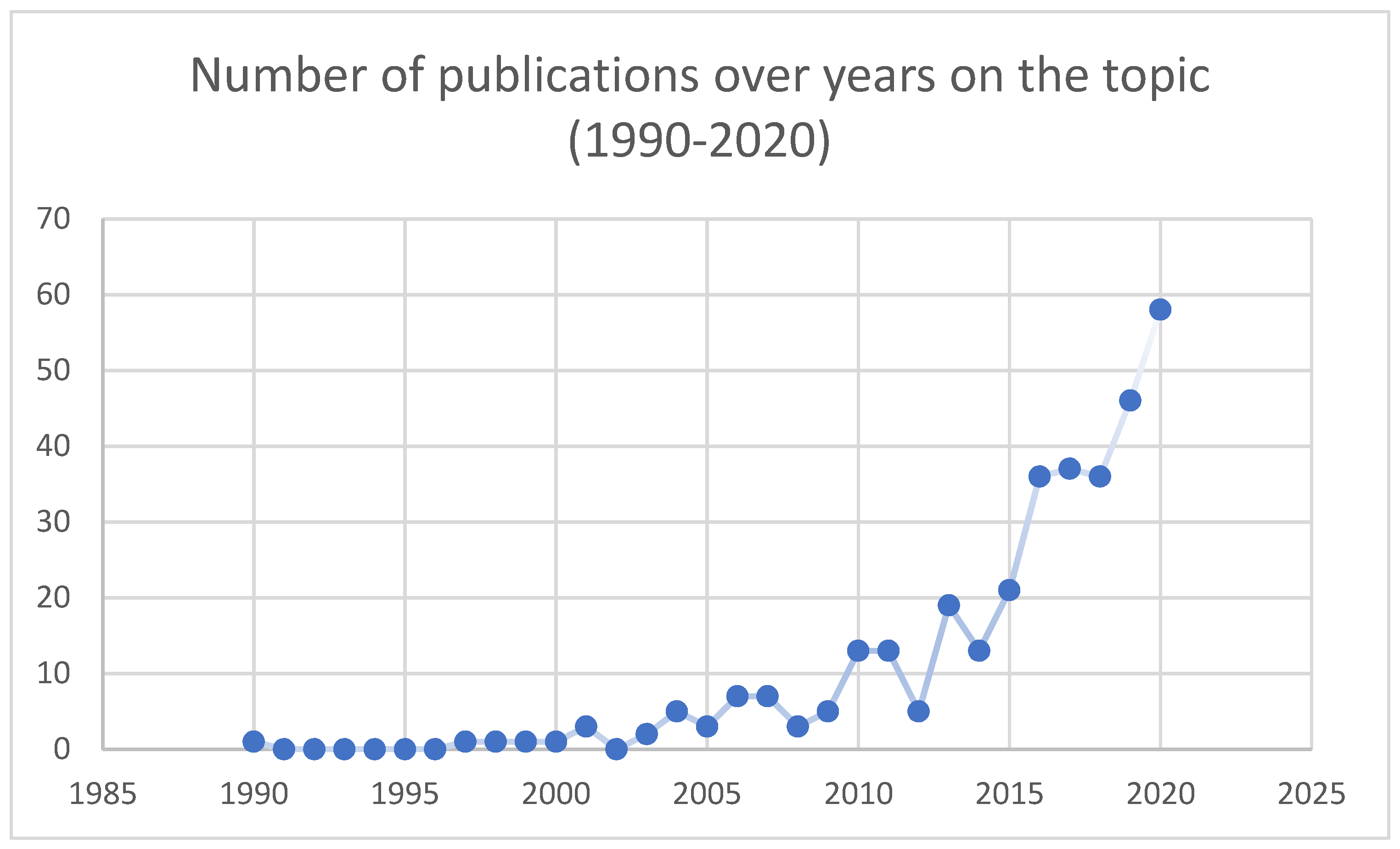 Jrfm 15 00562 g0a1 Jrfm 15 00562 g0a1