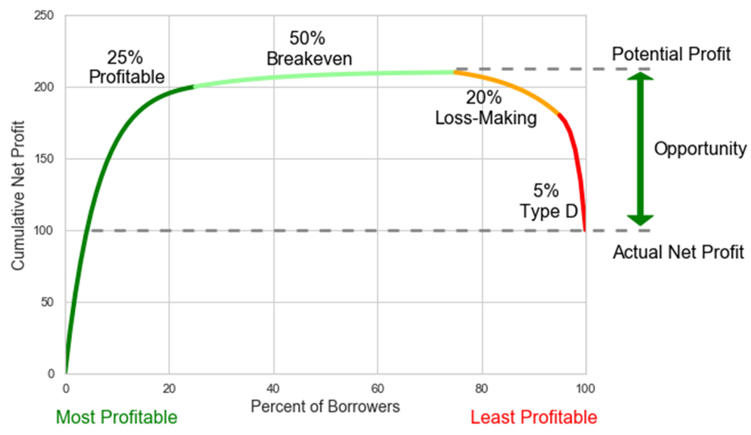 JRFM Free FullText Model of Optimizing Correspondence RiskReturn