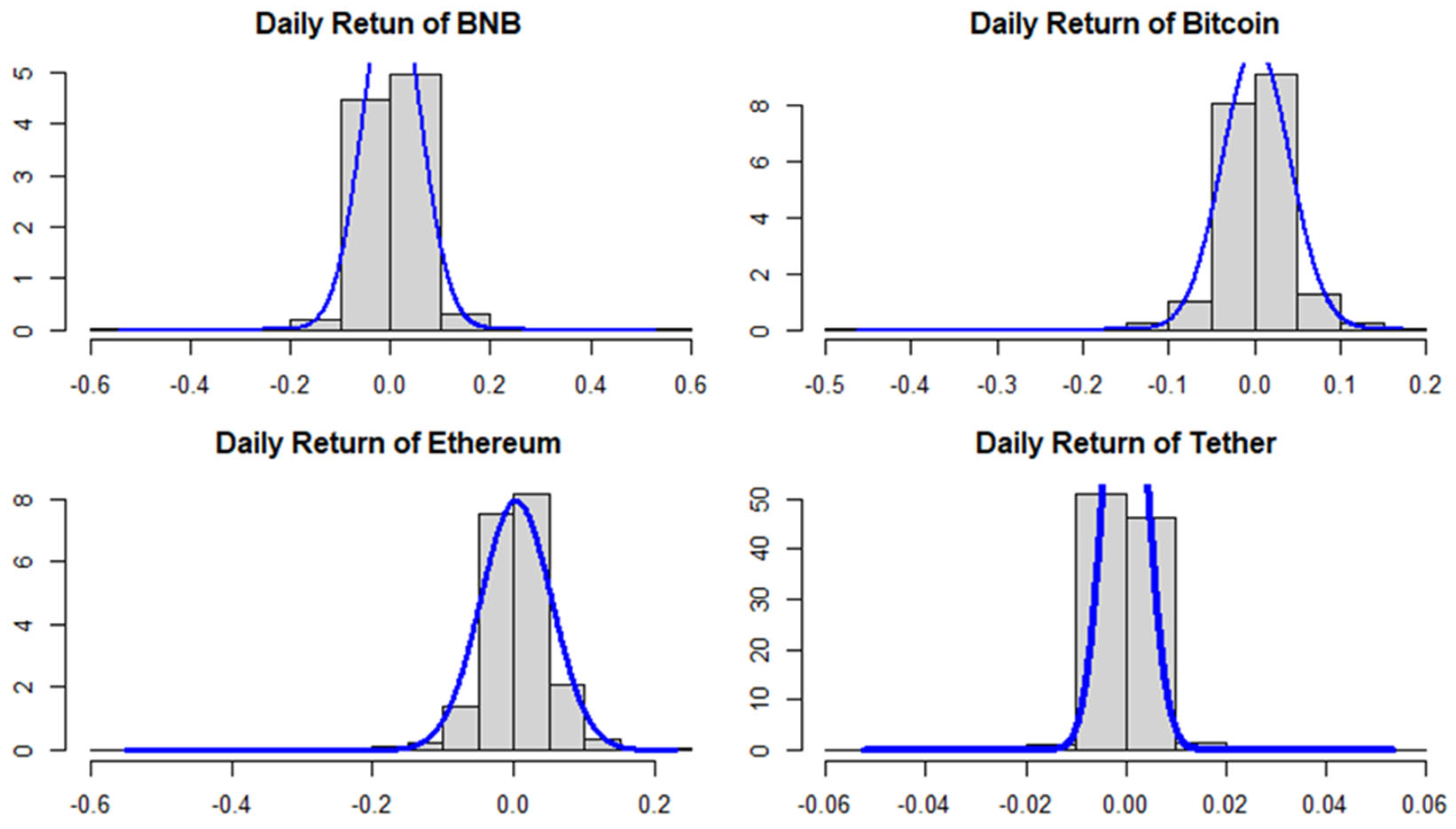 Jrfm 15 00589 g002 Jrfm 15 00589 g002