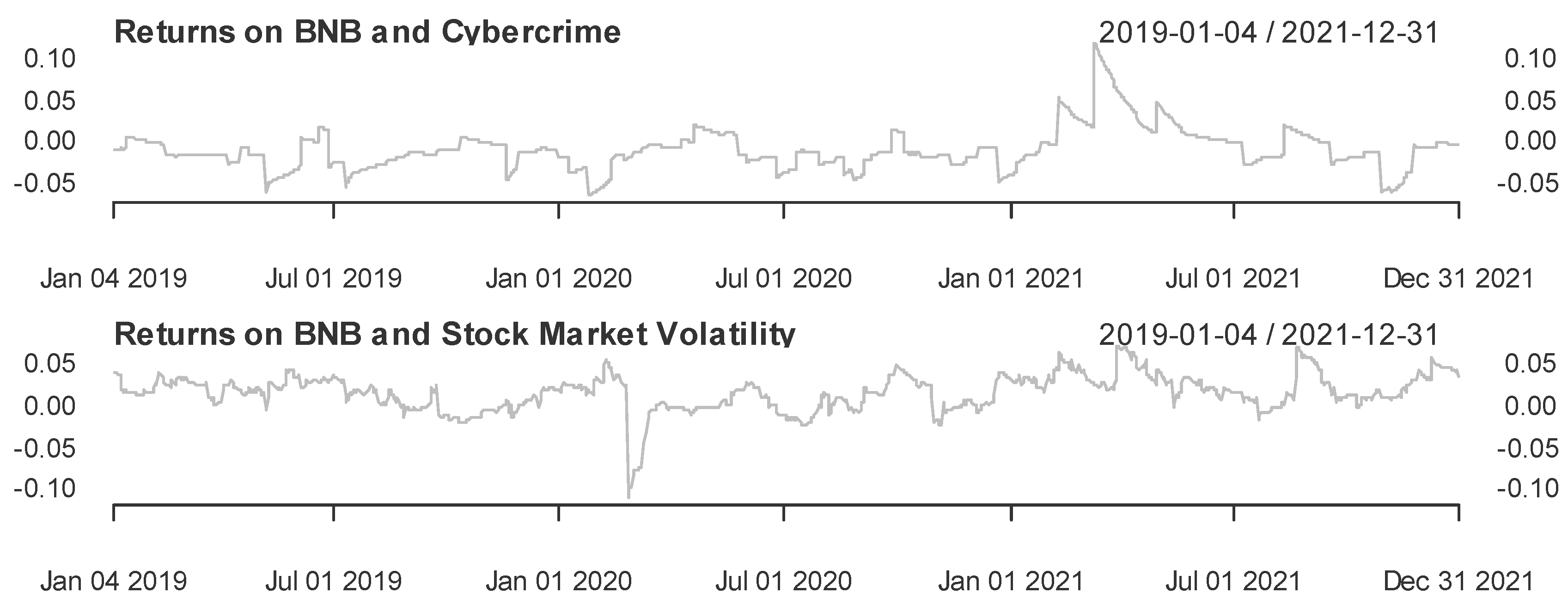 Jrfm 15 00589 g003 Jrfm 15 00589 g003