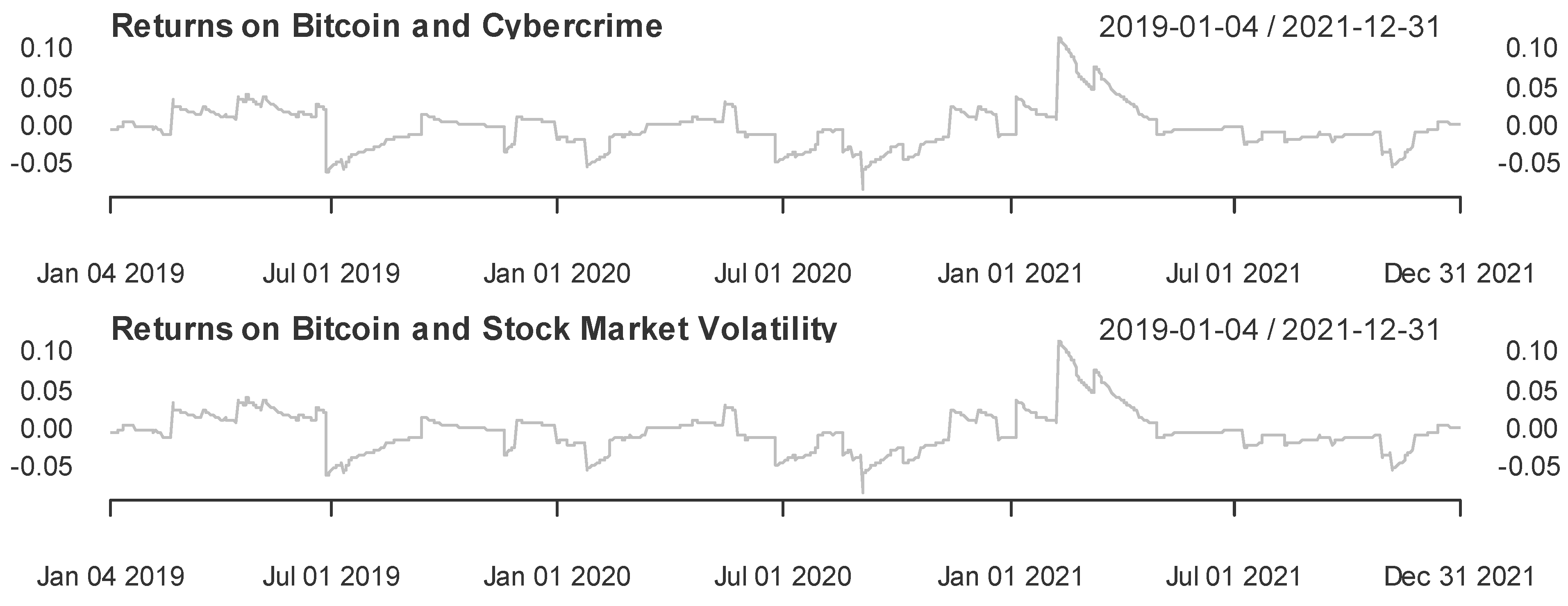 Jrfm 15 00589 g004 Jrfm 15 00589 g004