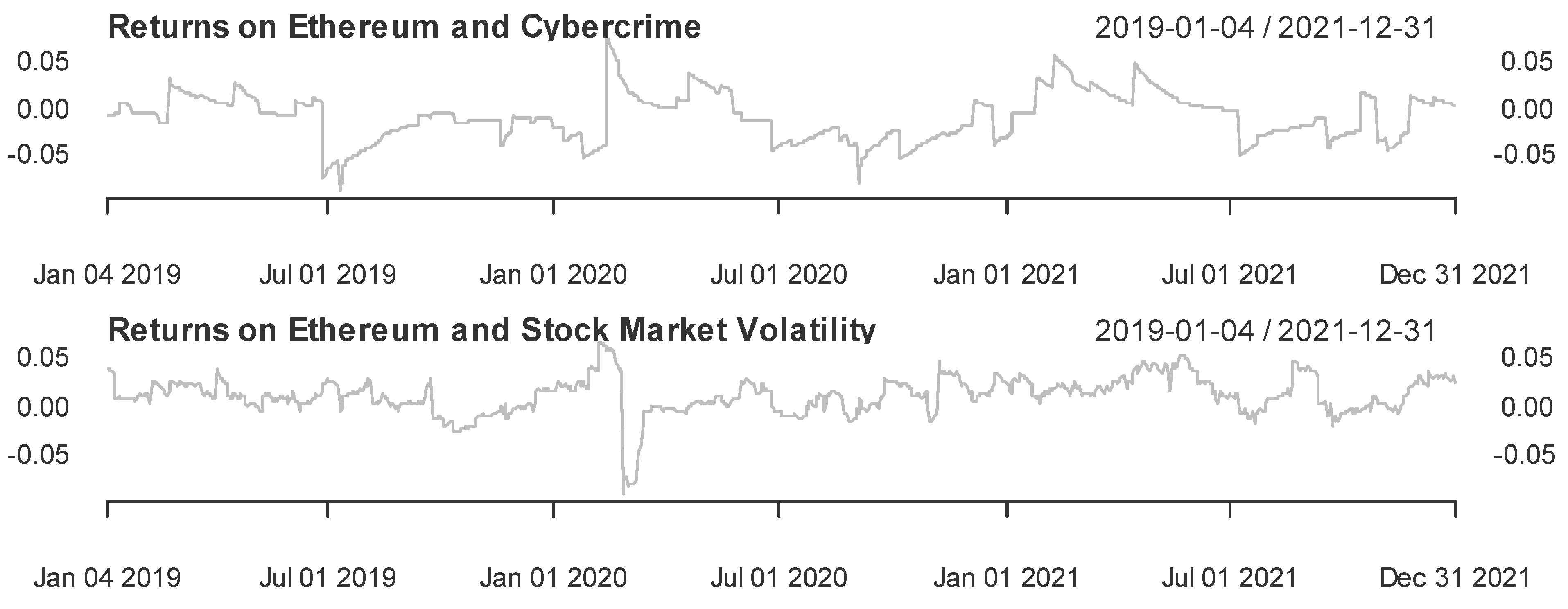 Jrfm 15 00589 g005 Jrfm 15 00589 g005
