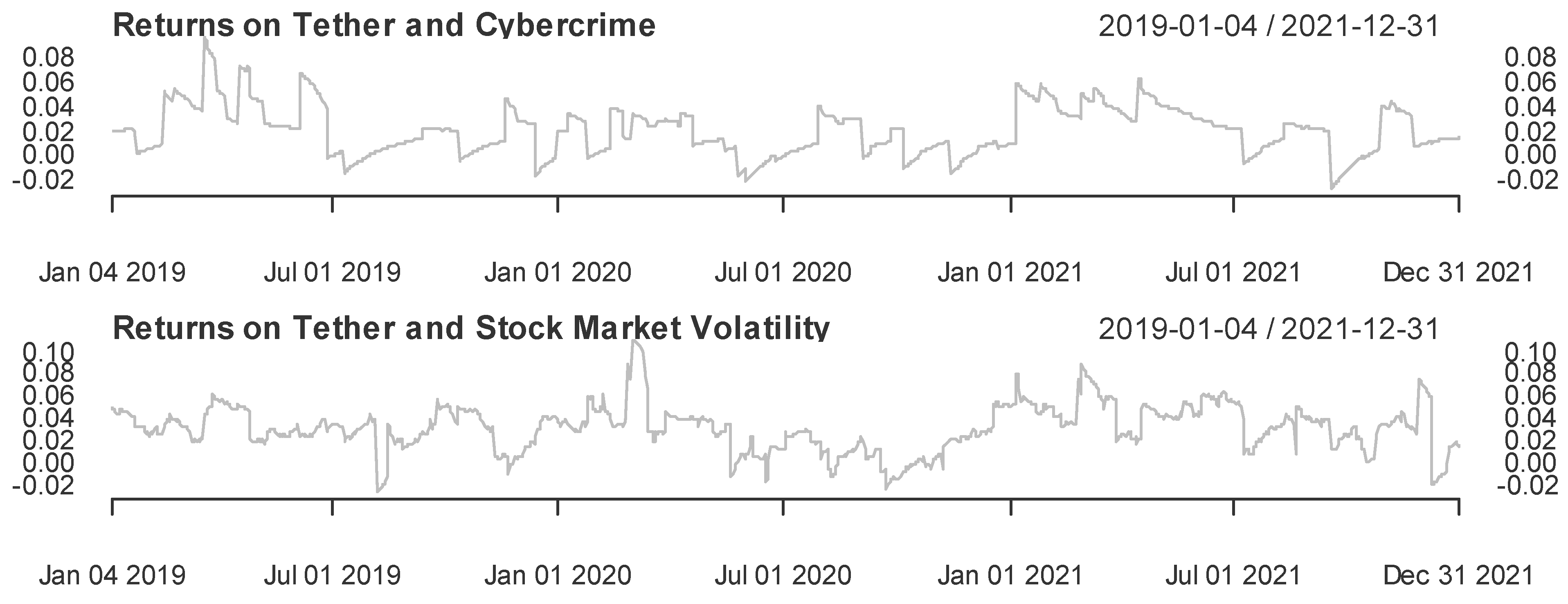 Jrfm 15 00589 g006 Jrfm 15 00589 g006