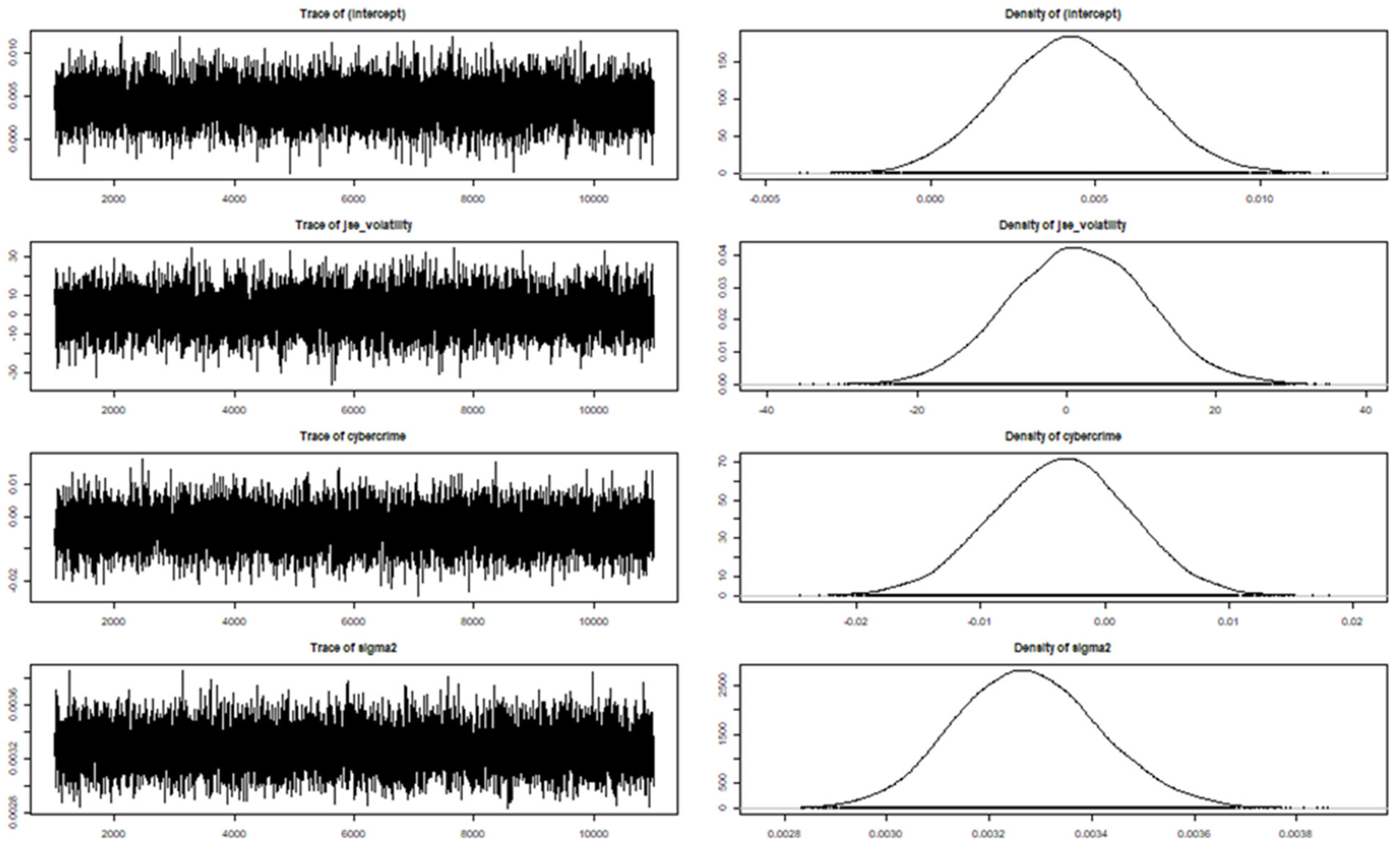 Jrfm 15 00589 g007 Jrfm 15 00589 g007