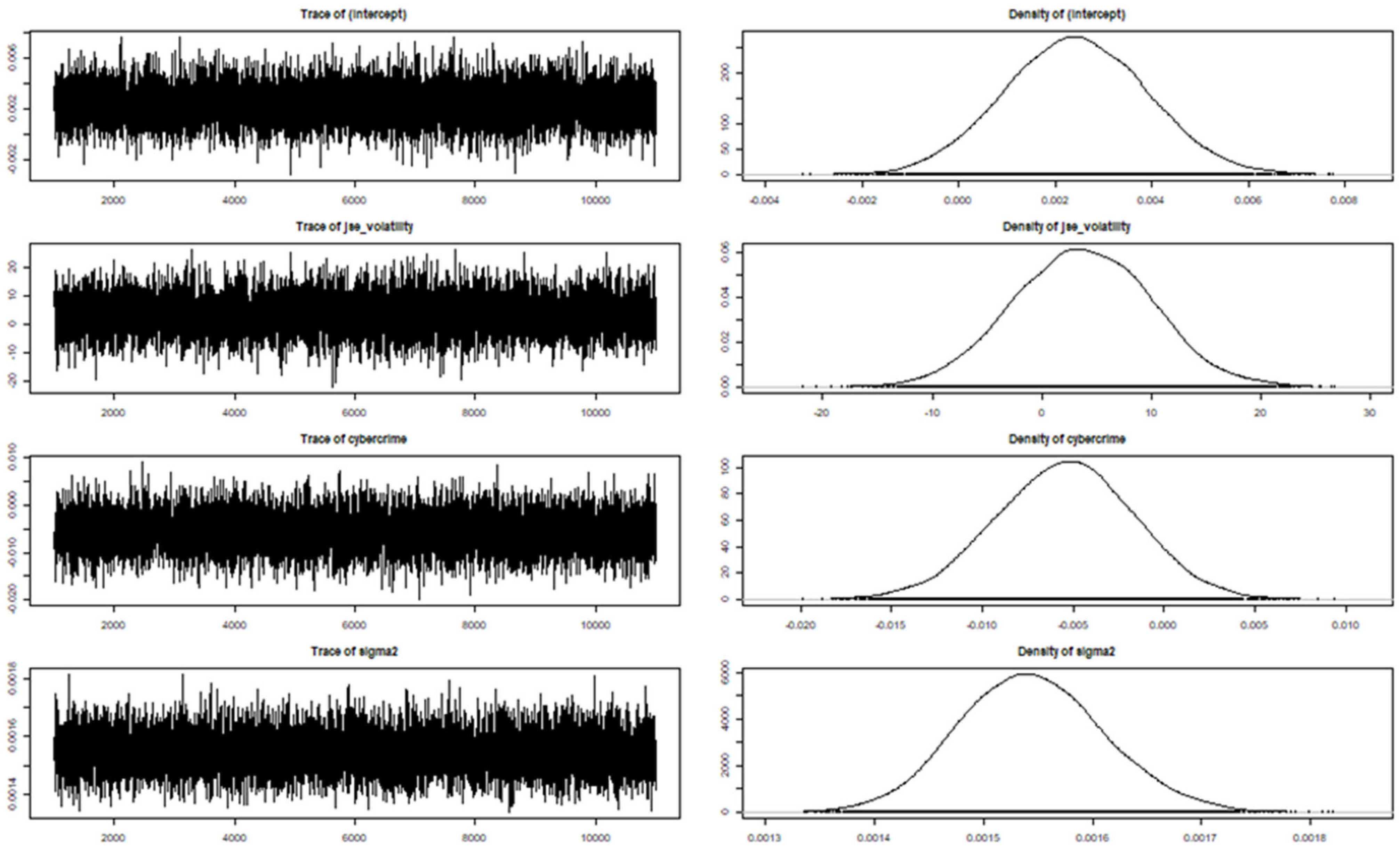 Jrfm 15 00589 g008 Jrfm 15 00589 g008