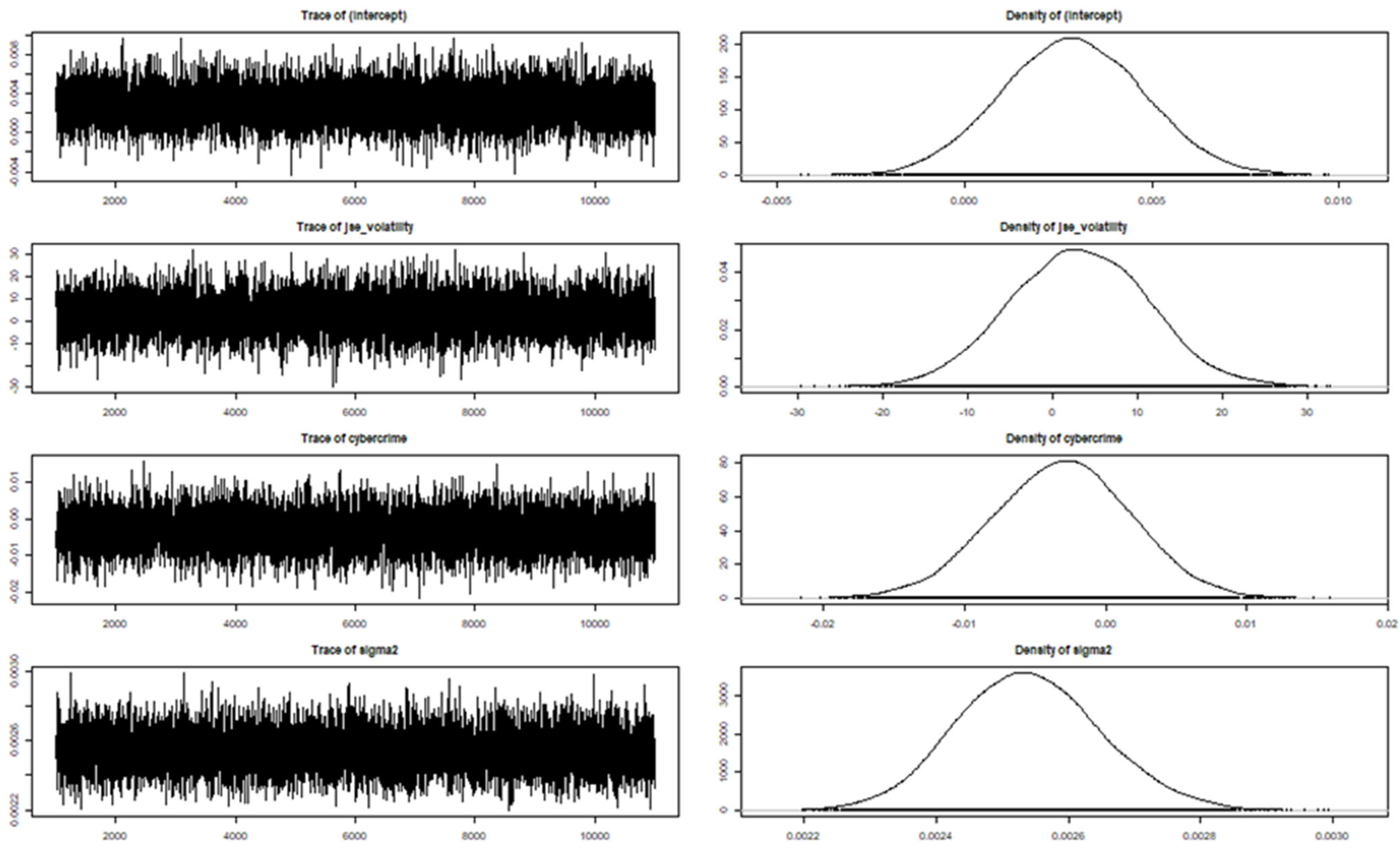 Jrfm 15 00589 g009 Jrfm 15 00589 g009