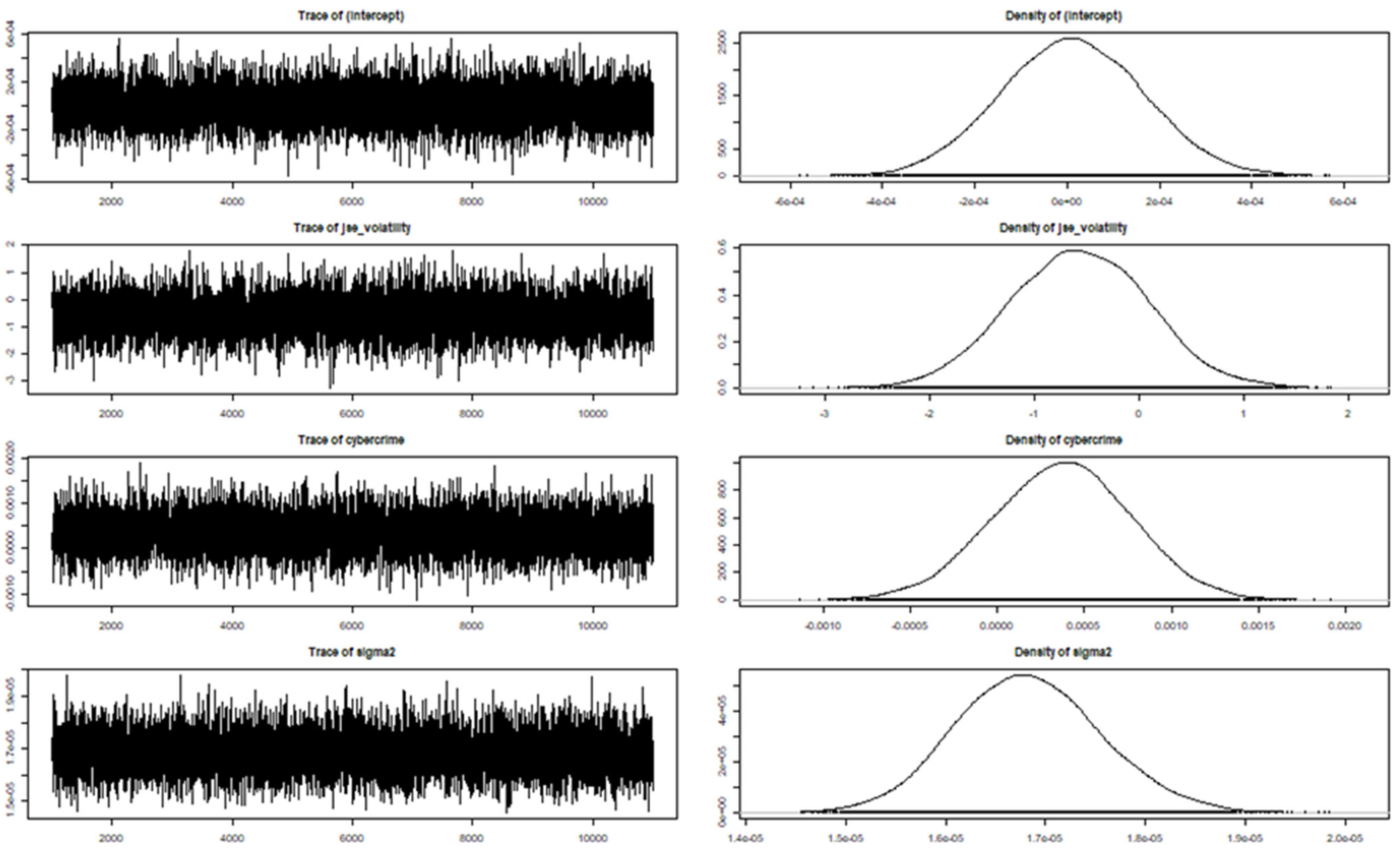 Jrfm 15 00589 g010 Jrfm 15 00589 g010