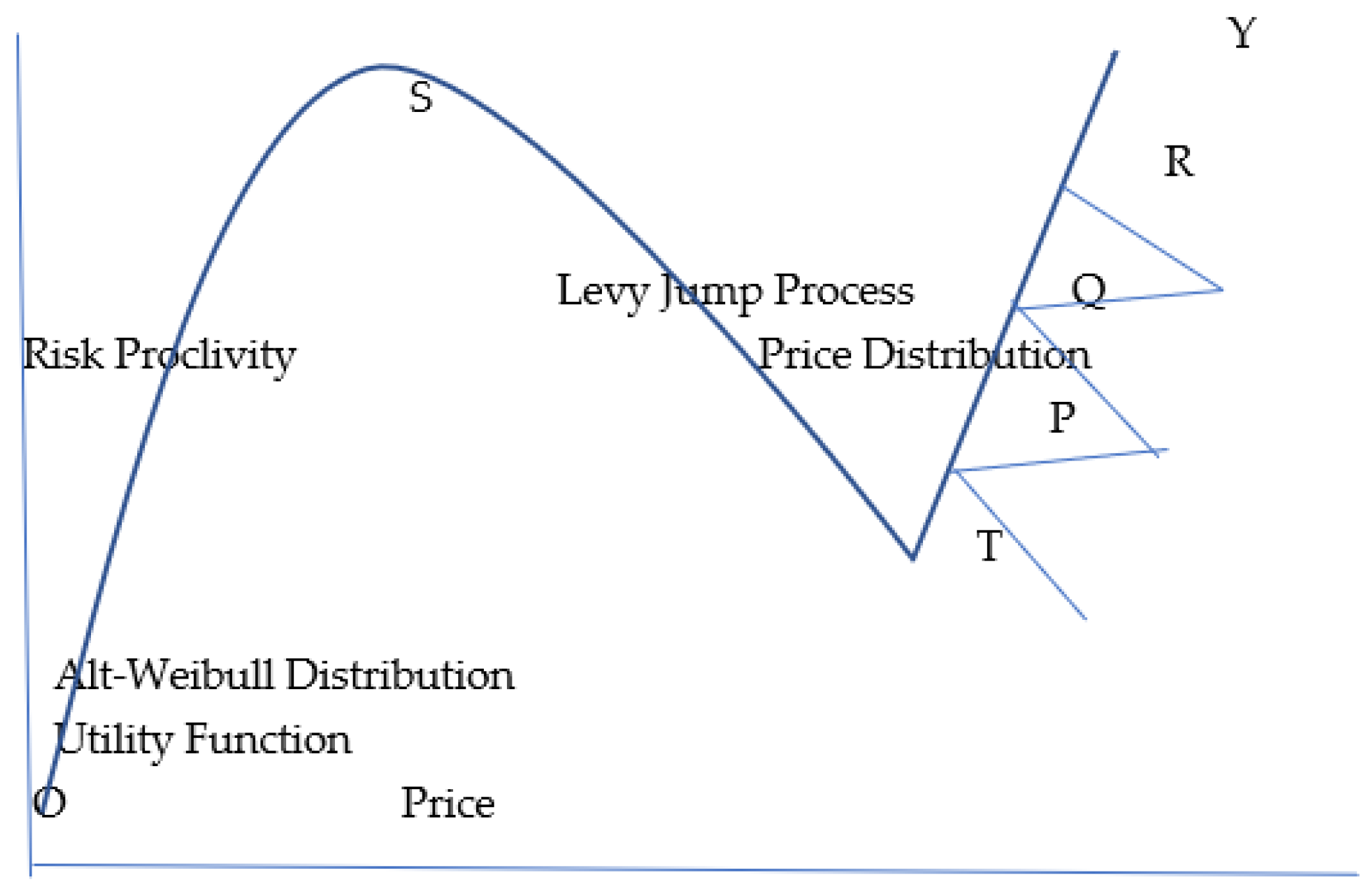 Jrfm 15 00591 g002 Jrfm 15 00591 g002