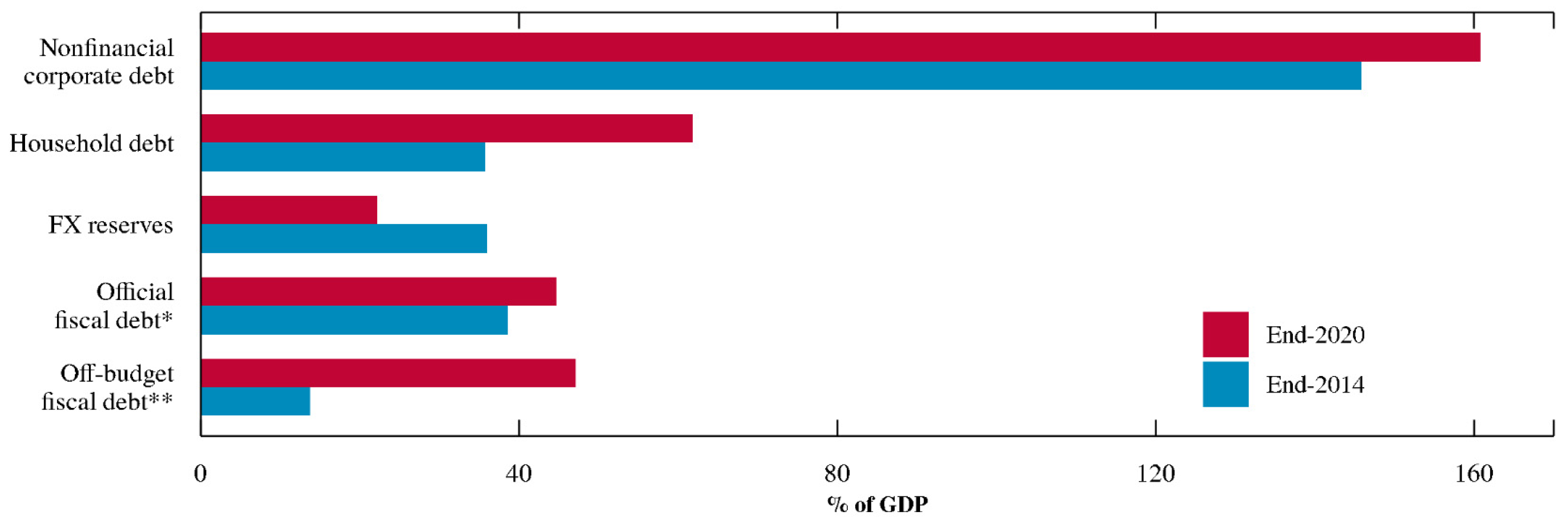 Jrfm 15 00596 g001 Jrfm 15 00596 g001