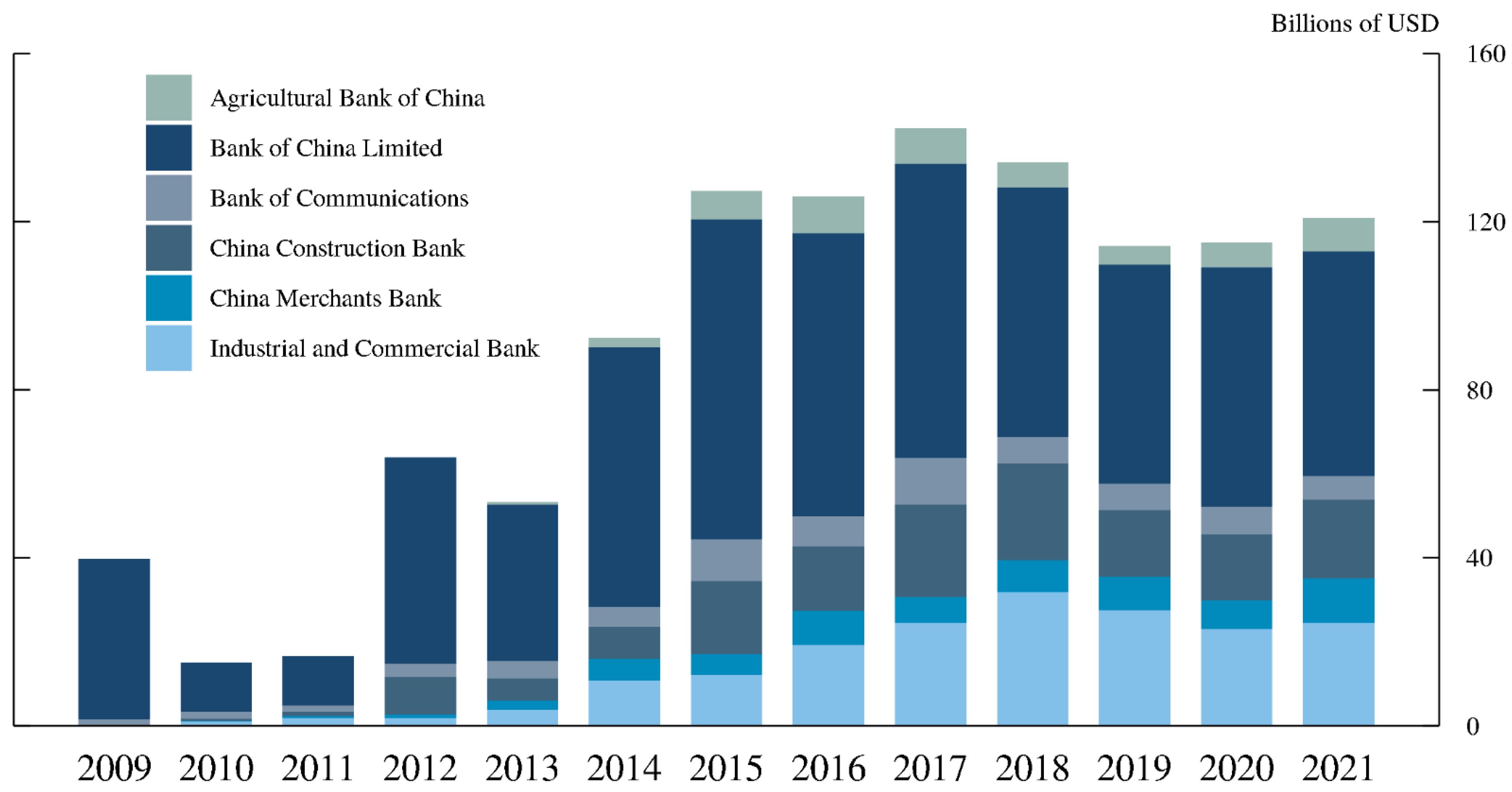 Jrfm 15 00596 g003 Jrfm 15 00596 g003