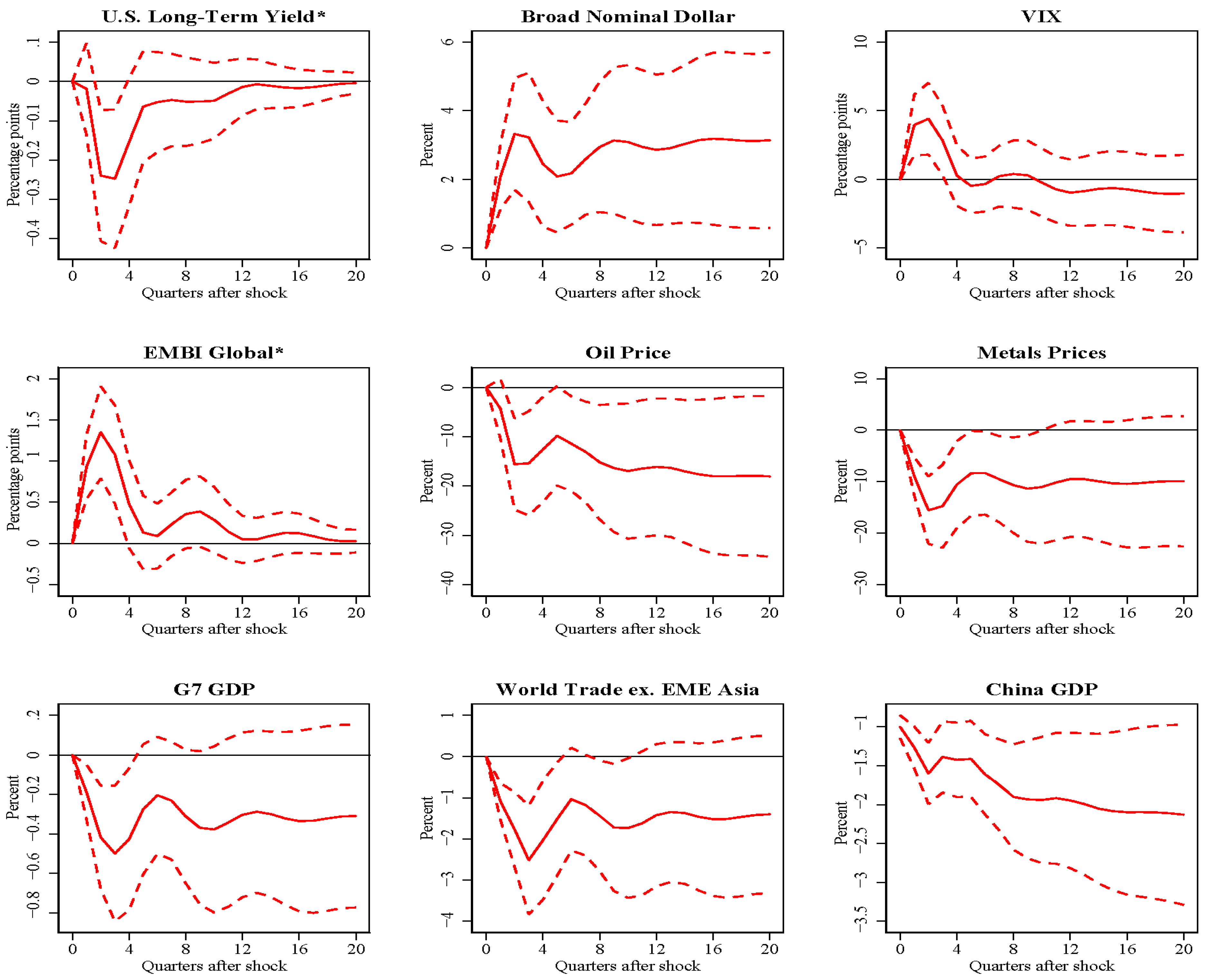 Jrfm 15 00596 g005 Jrfm 15 00596 g005