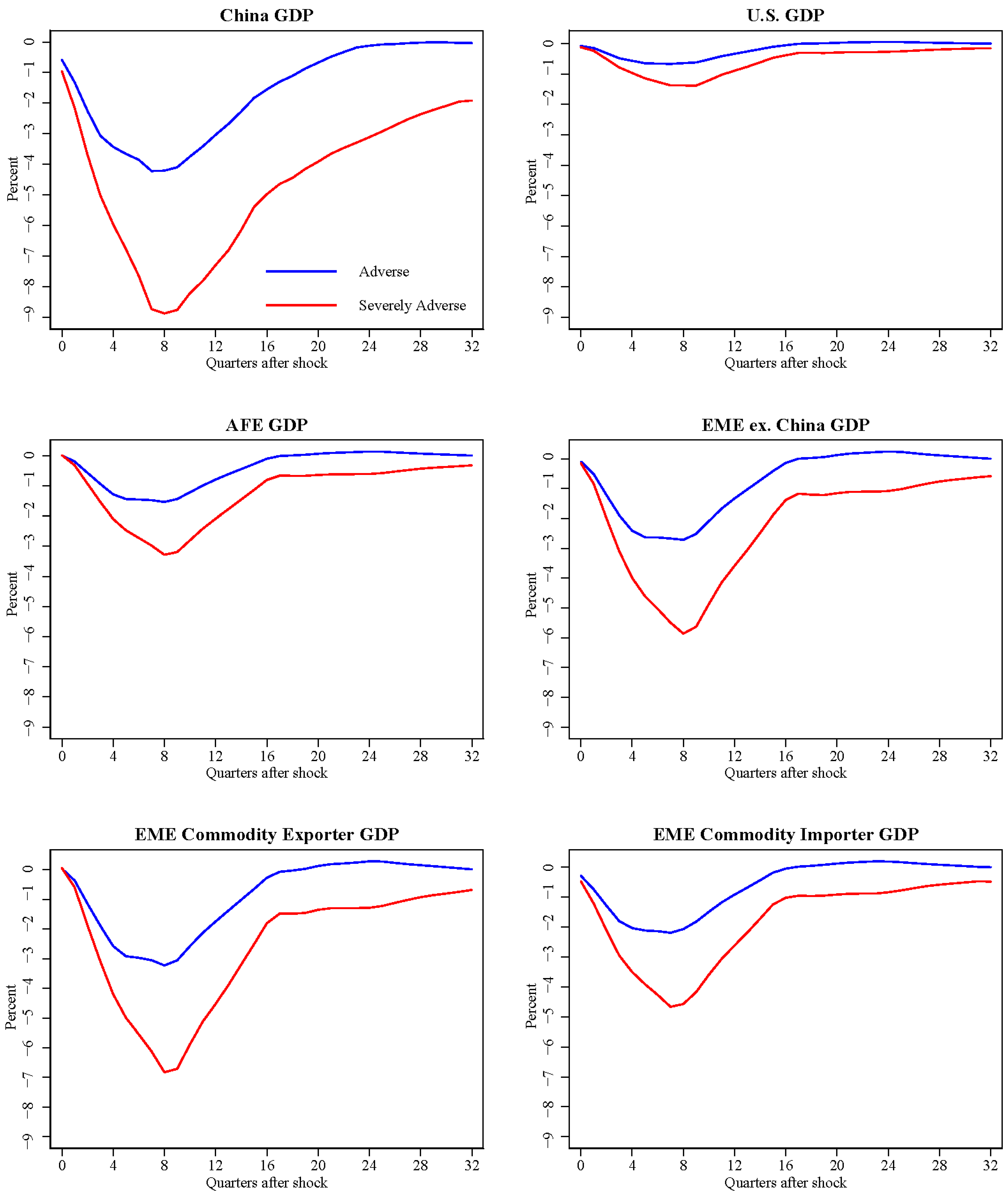 Jrfm 15 00596 g007 Jrfm 15 00596 g007