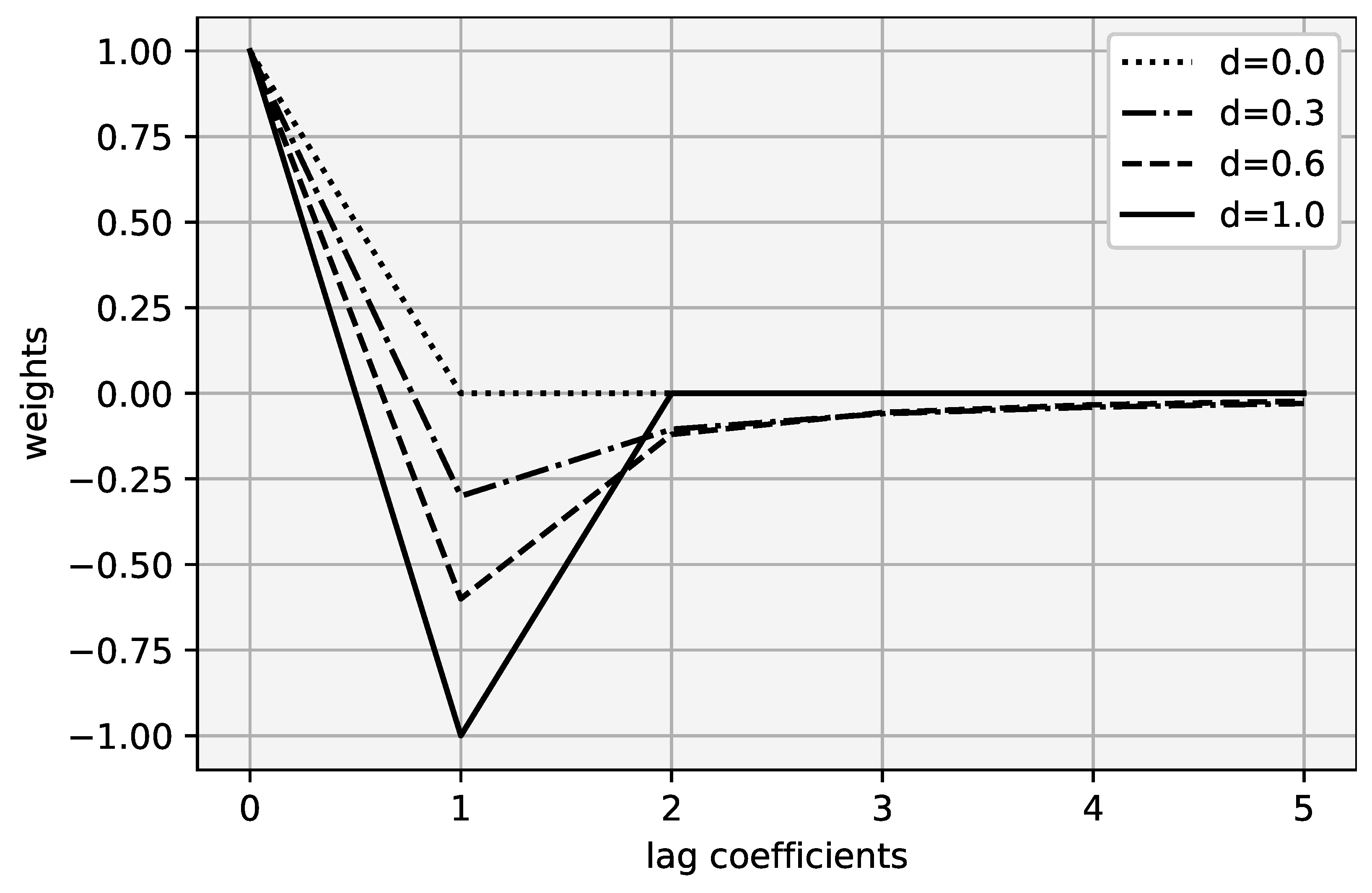 Jrfm 15 00602 g001 550