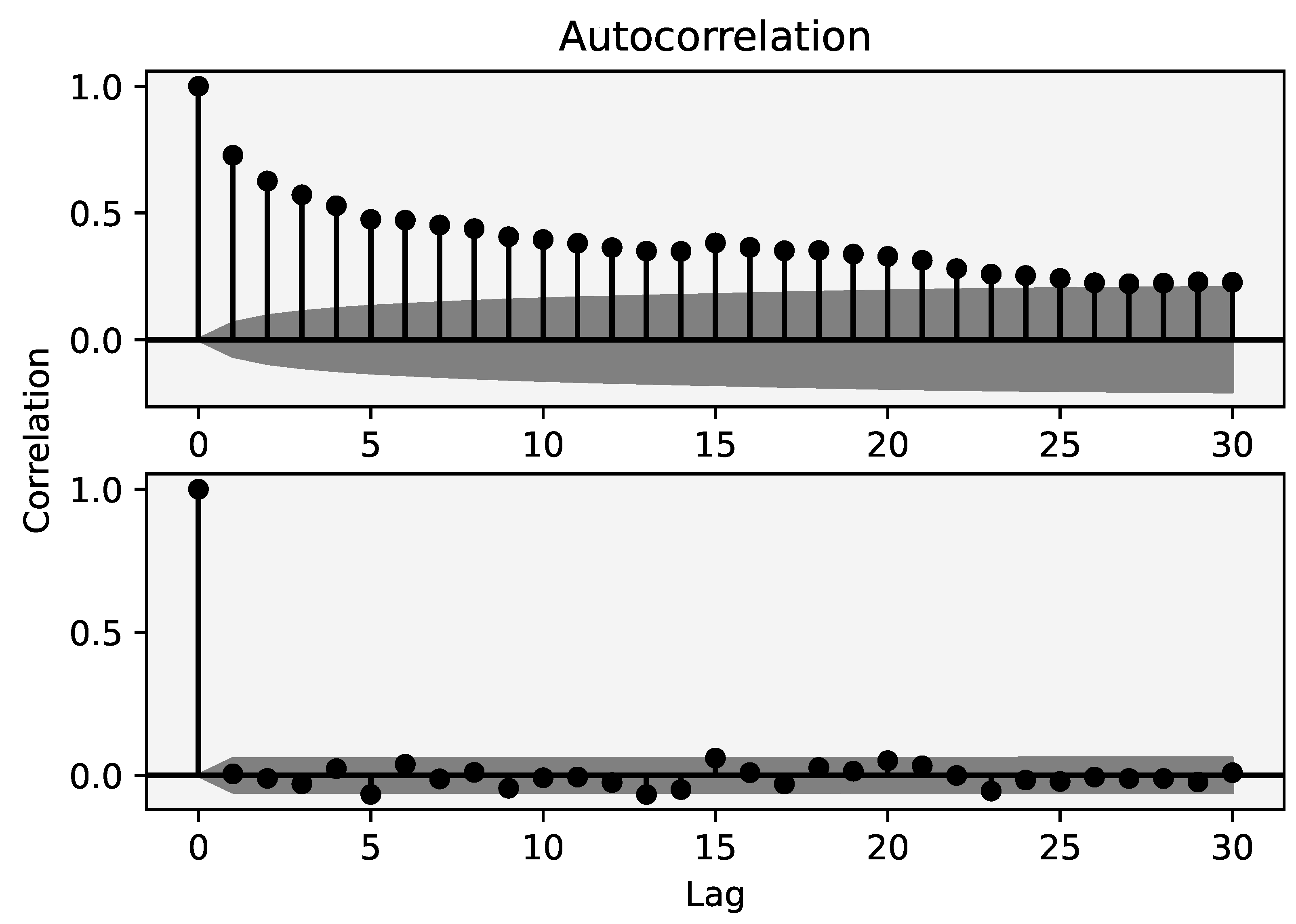 Jrfm 15 00602 g002 550