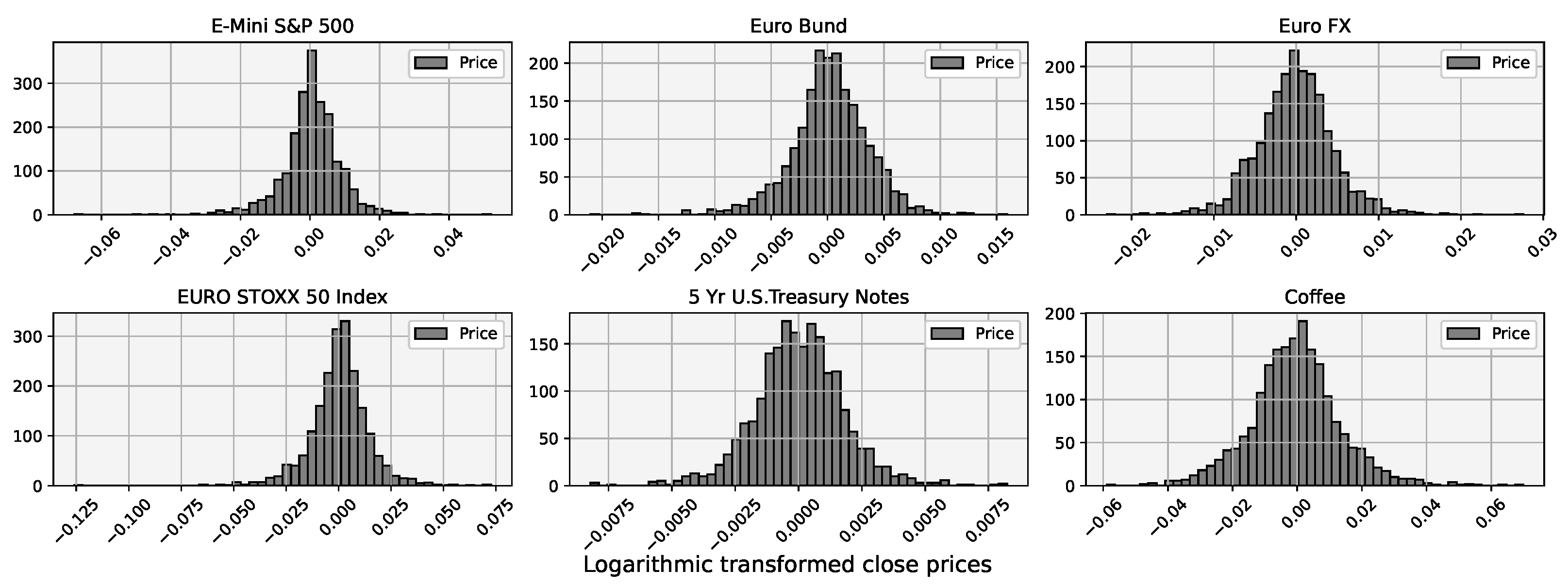 Jrfm 15 00602 g006 550