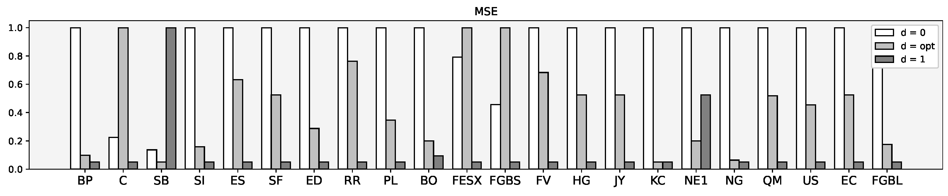 Jrfm 15 00602 g008 550
