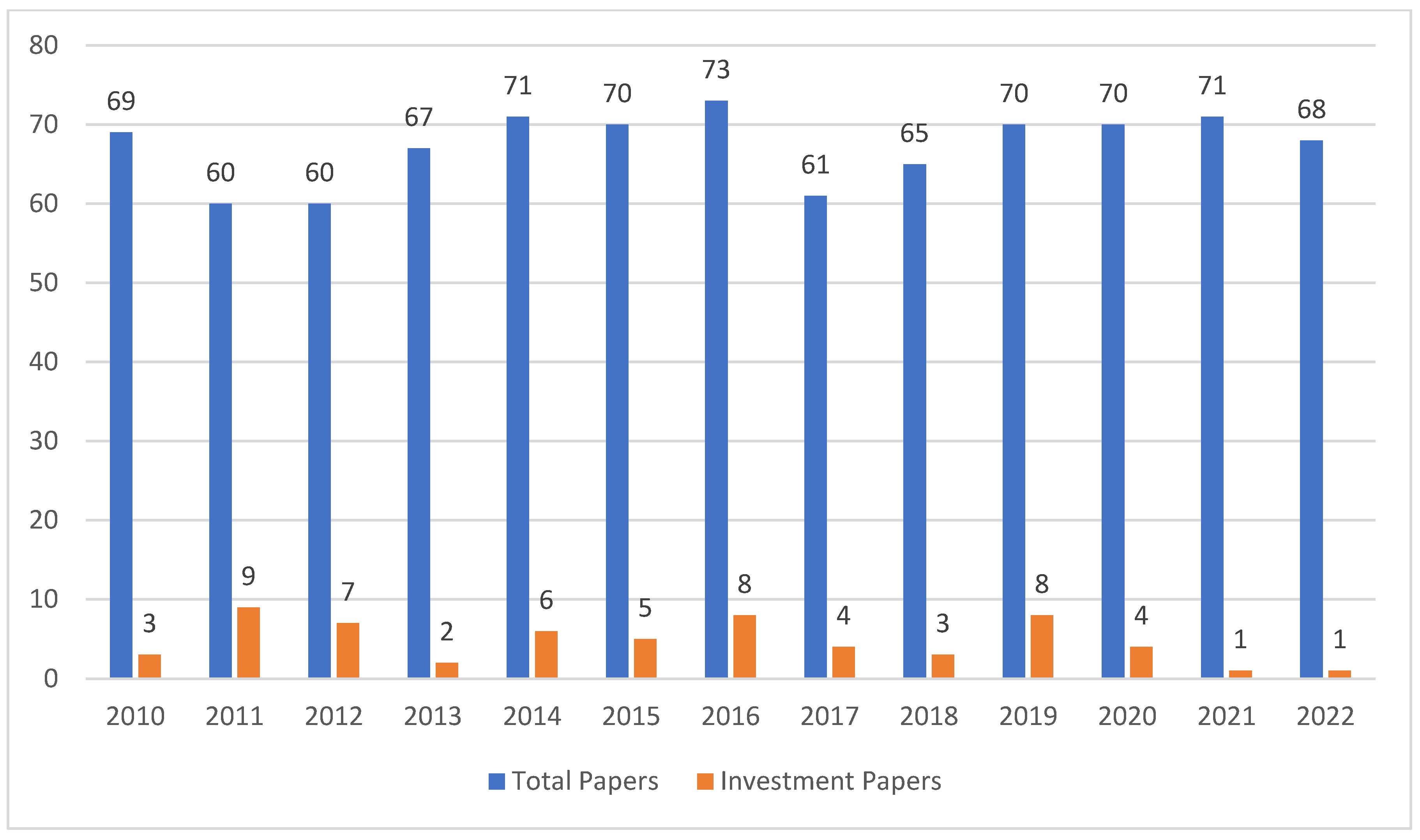 Jrfm 15 00611 g001 Jrfm 15 00611 g001
