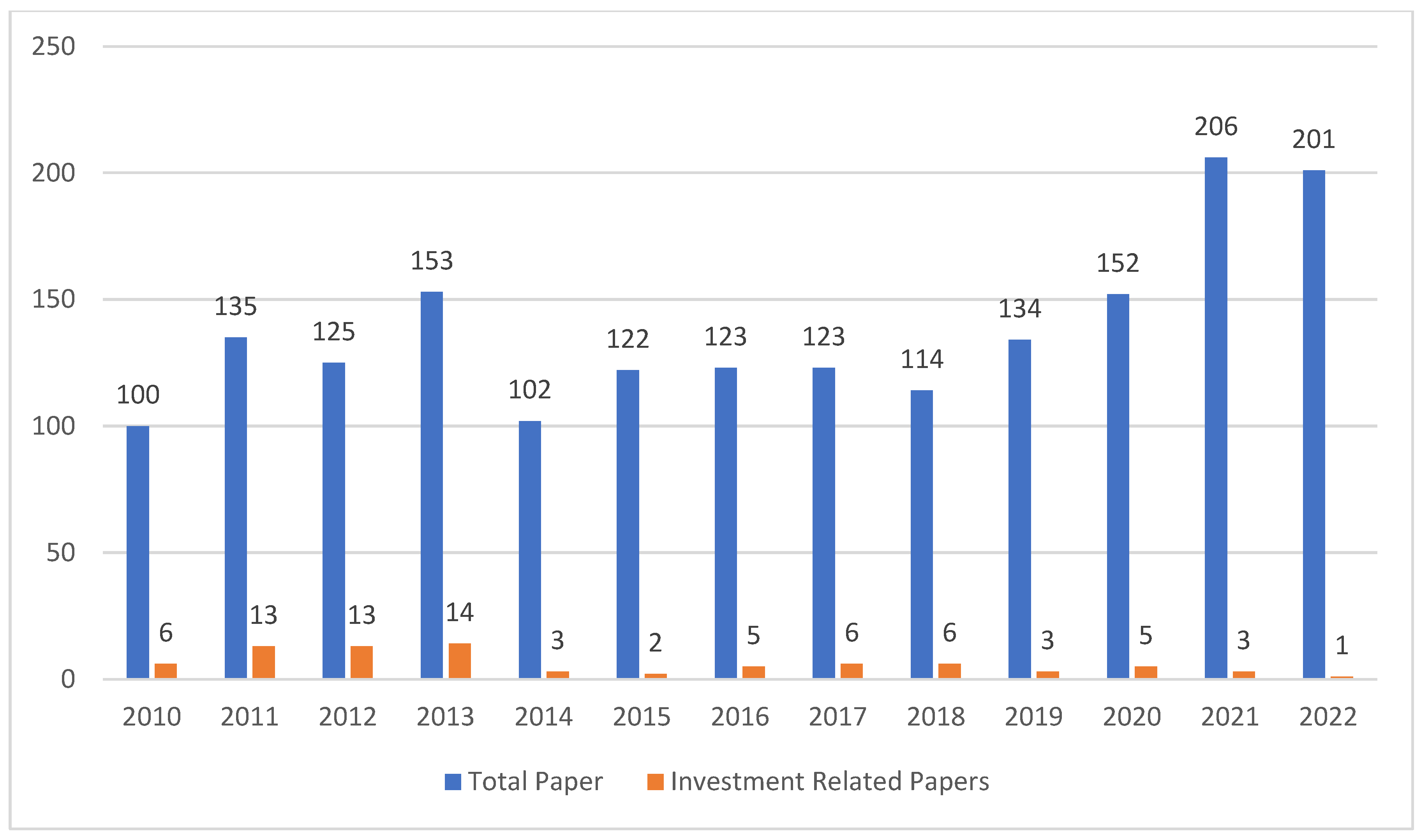 Jrfm 15 00611 g003 Jrfm 15 00611 g003