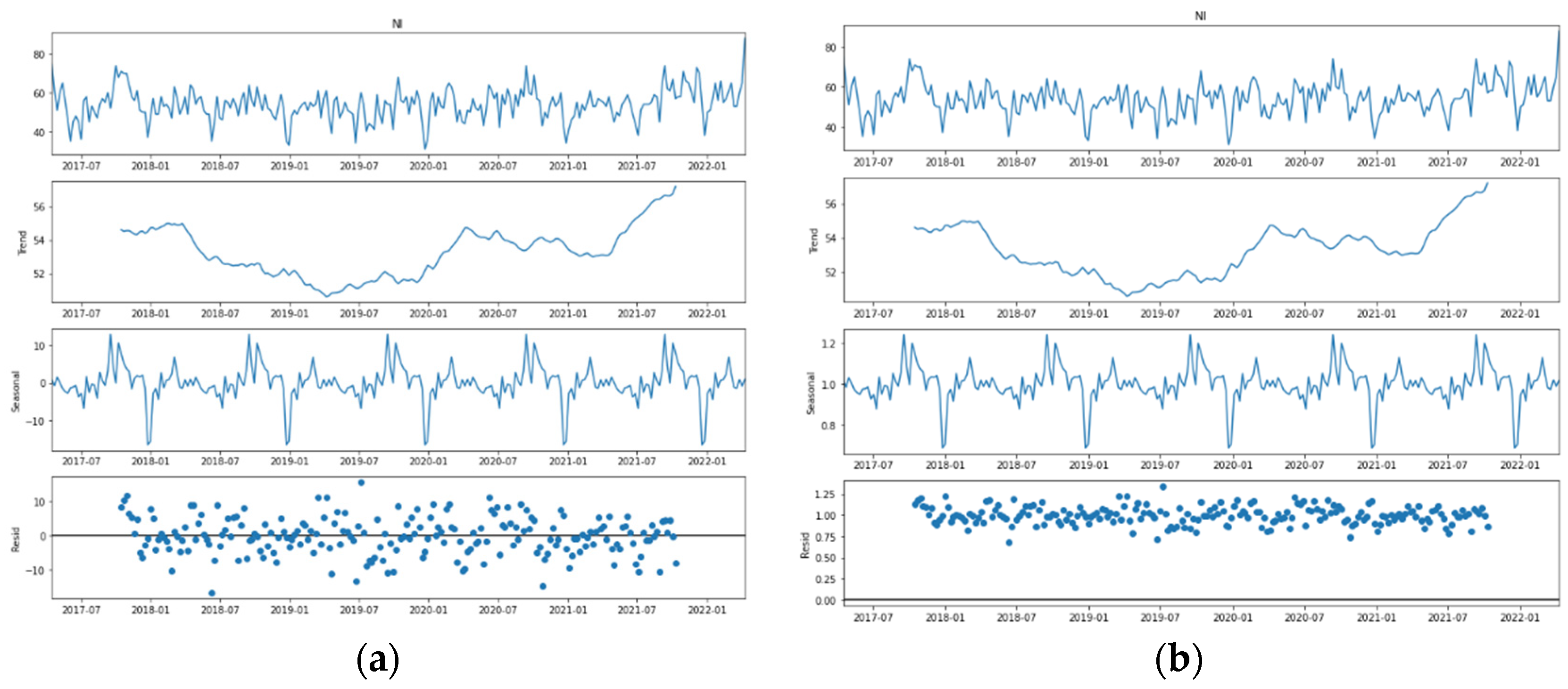 Jrfm 15 00613 g002 Jrfm 15 00613 g002