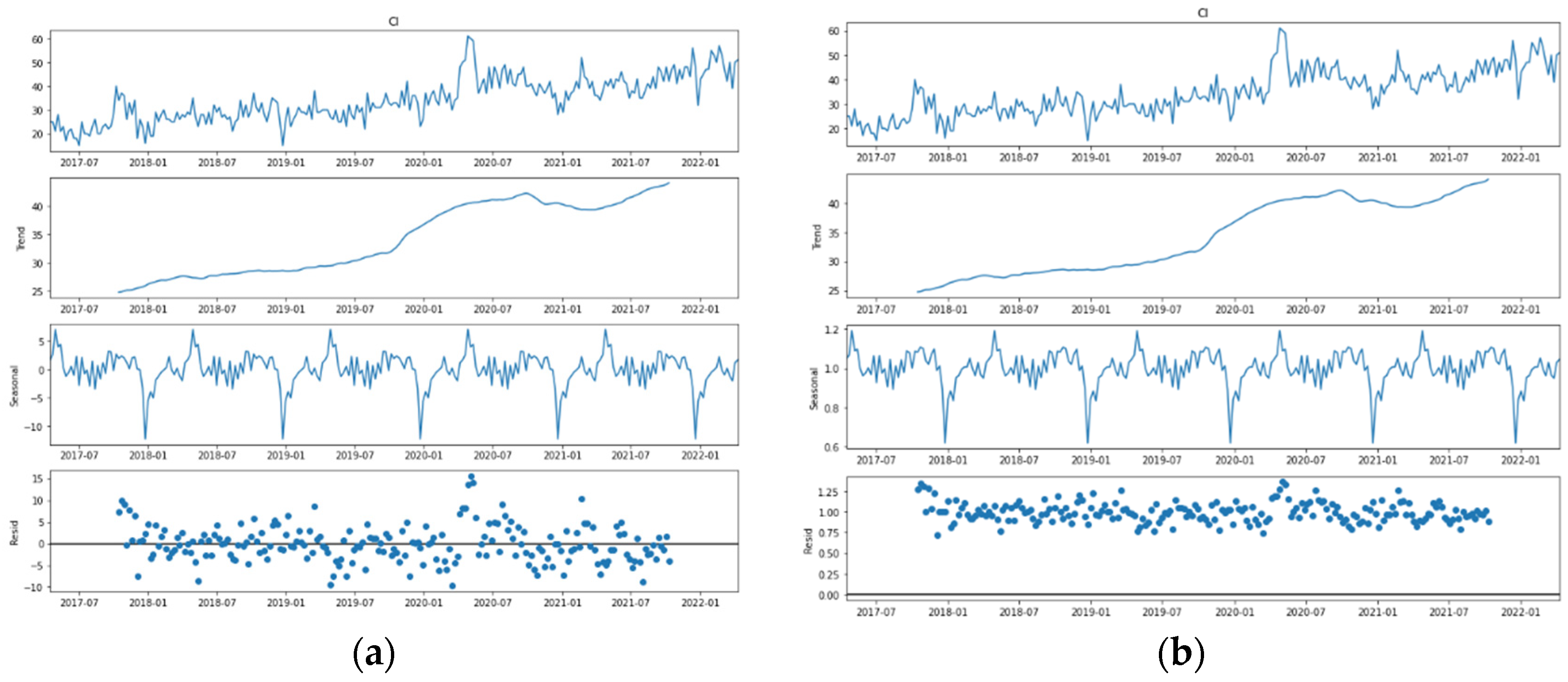 Jrfm 15 00613 g003 Jrfm 15 00613 g003