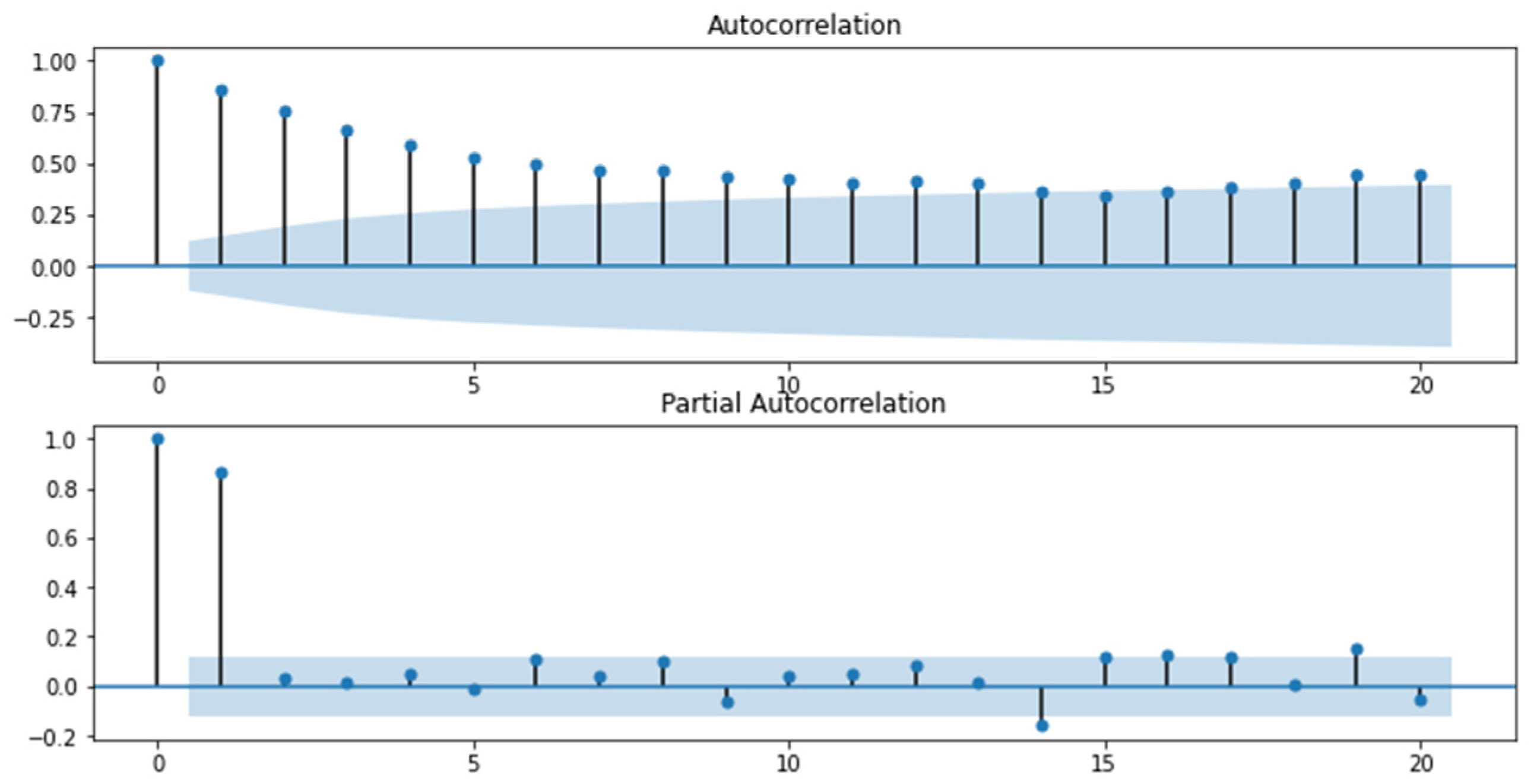 Jrfm 15 00613 g004 Jrfm 15 00613 g004