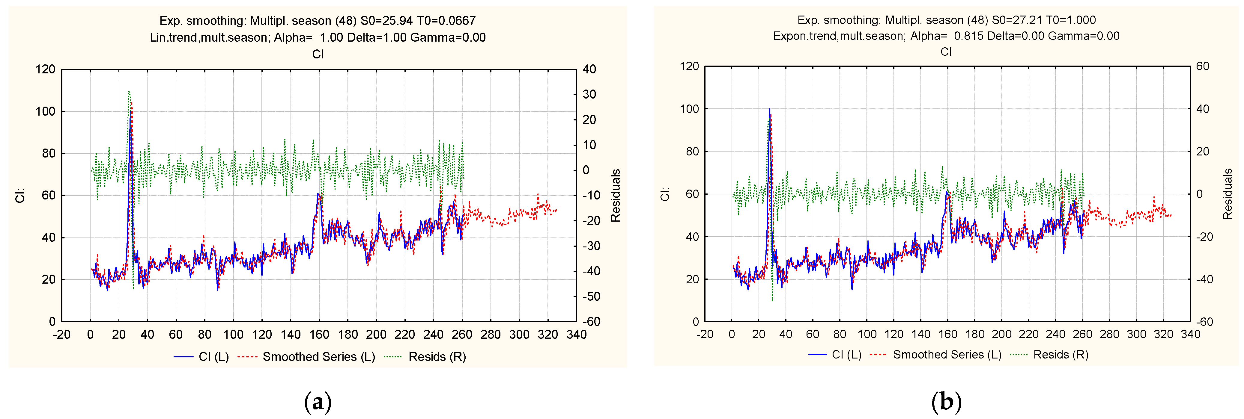 Jrfm 15 00613 g016 Jrfm 15 00613 g016