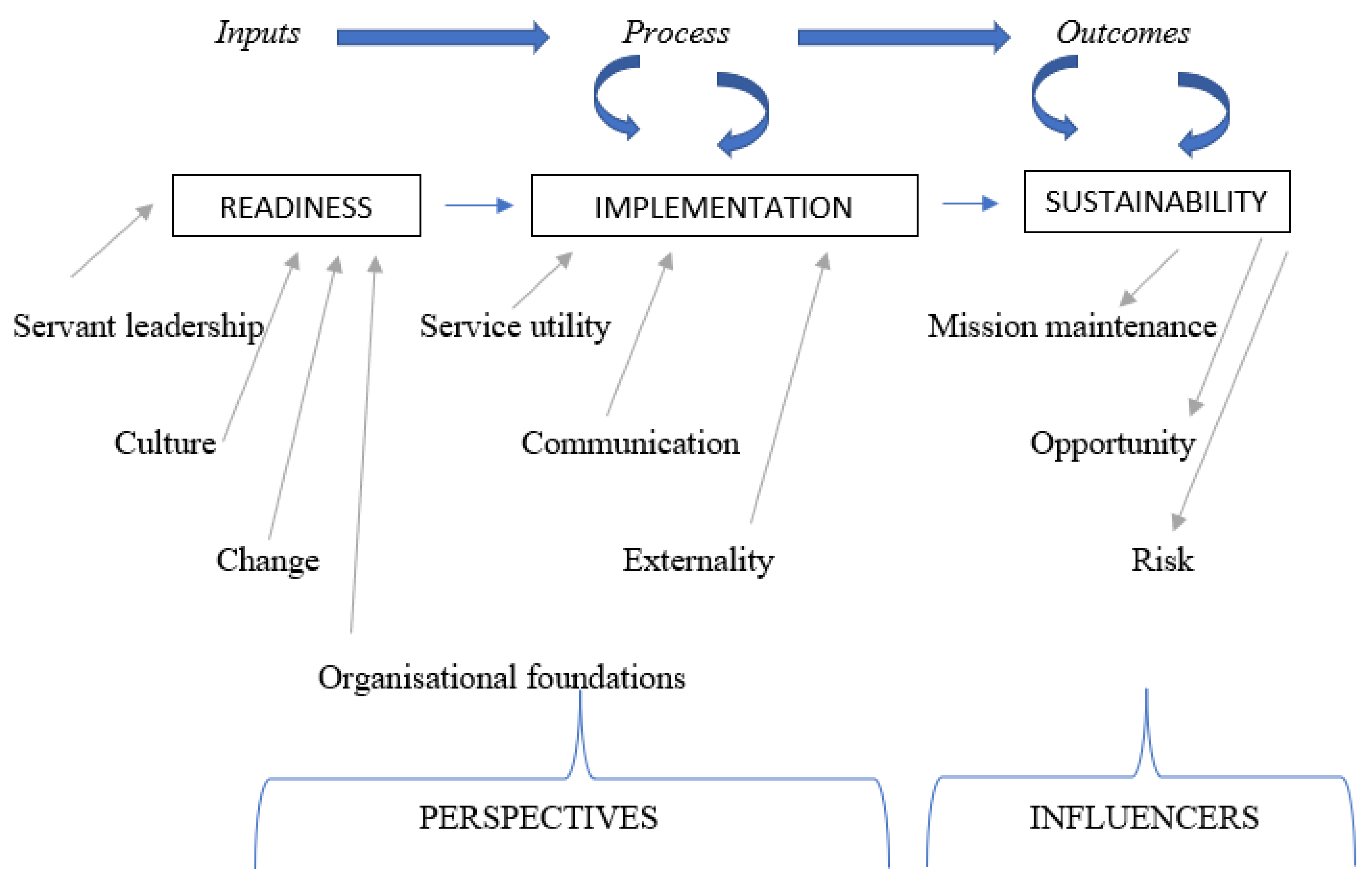 Jrfm 15 00614 g001 Jrfm 15 00614 g001