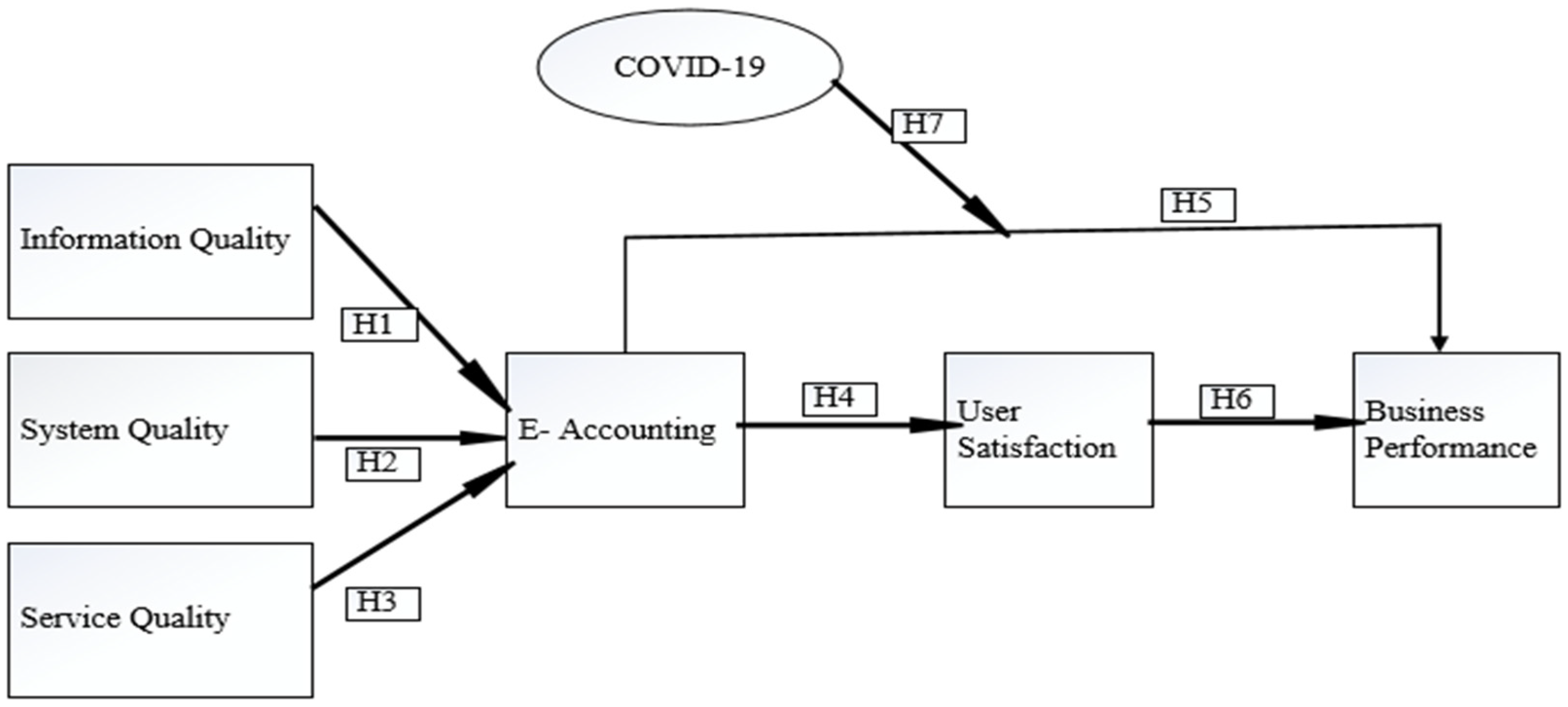 Accounting Seed Releases Downloadable Accounting Basics Board Game