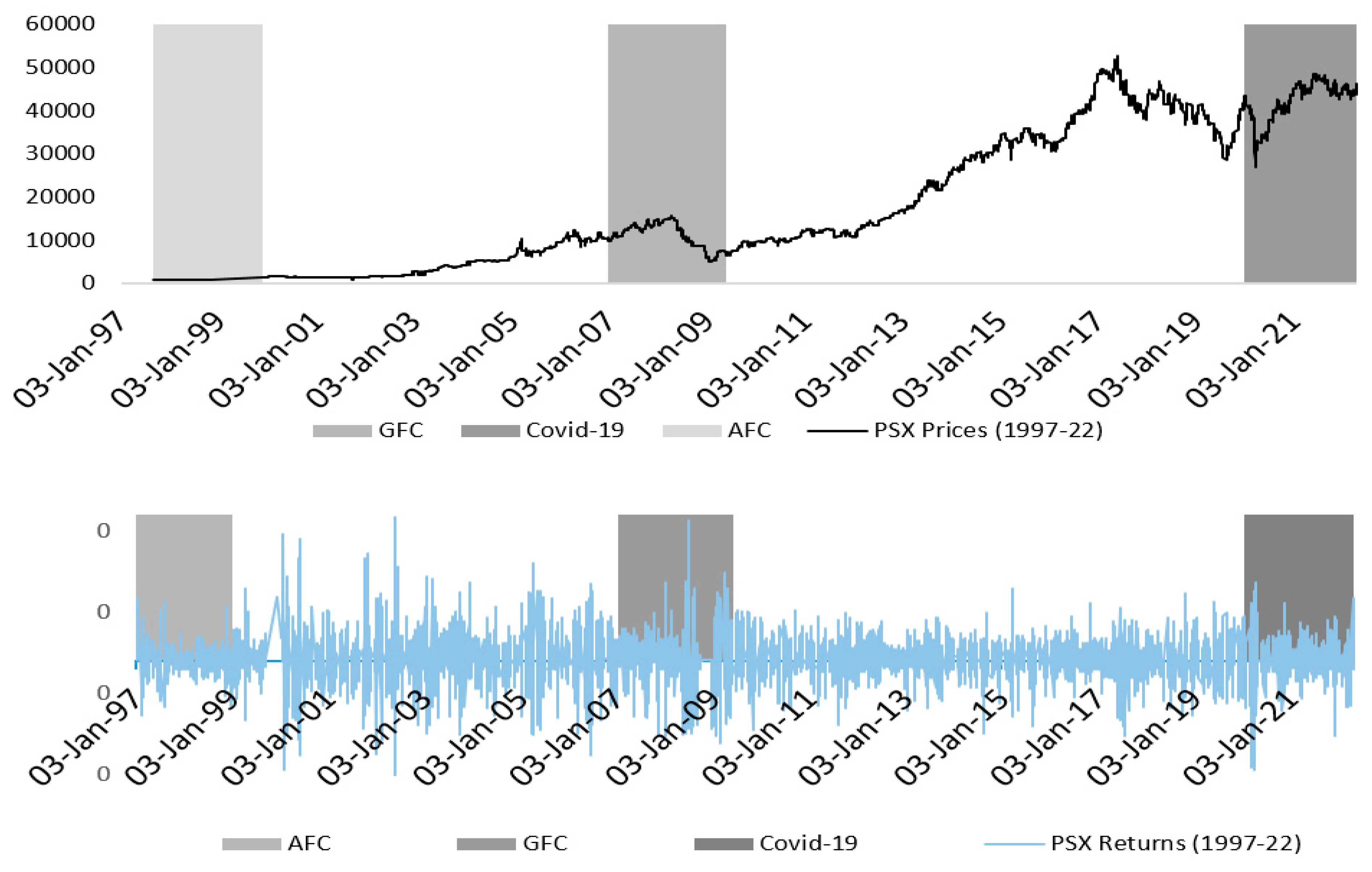 JRFM Free FullText Three Major Crises and Asian Emerging Market