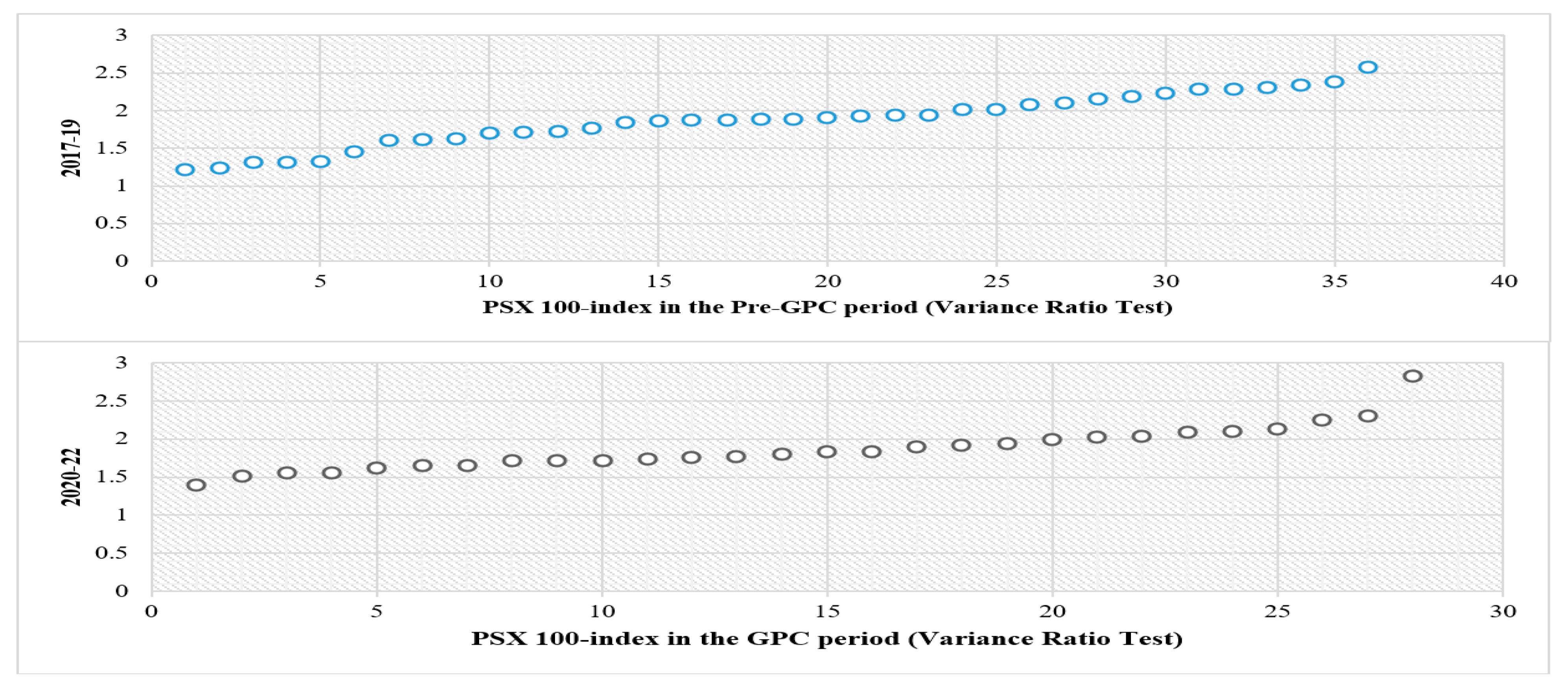 Jrfm 15 00619 g004 Jrfm 15 00619 g004