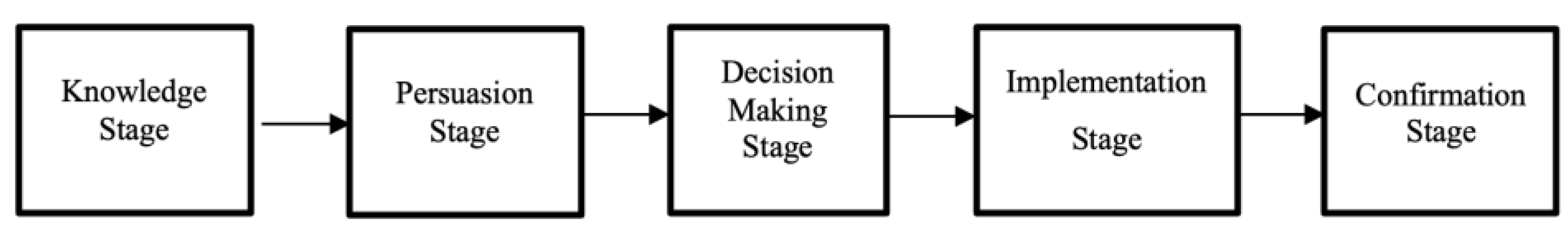 Jrfm 16 00001 g001 Jrfm 16 00001 g001