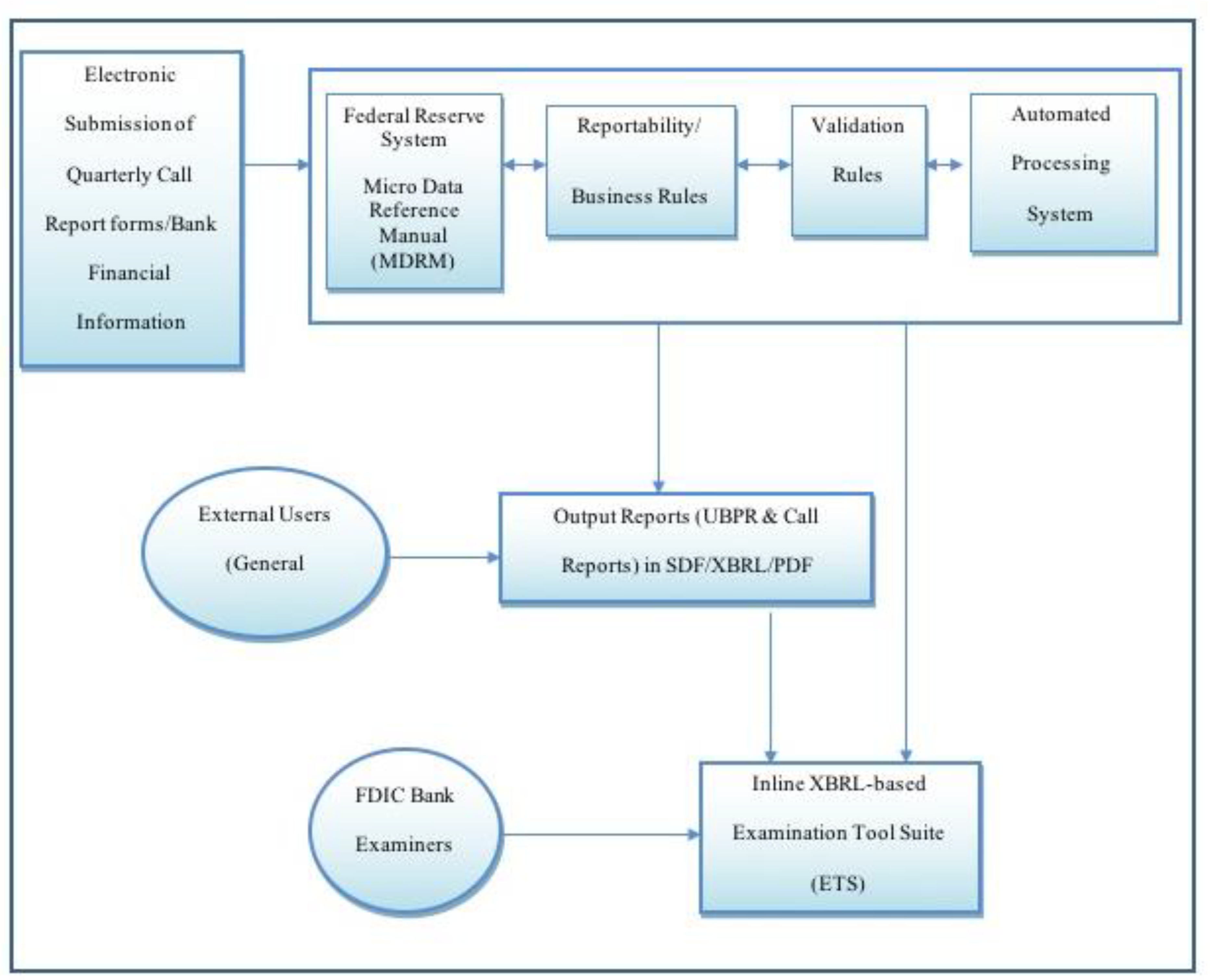 Jrfm 16 00001 g002 Jrfm 16 00001 g002