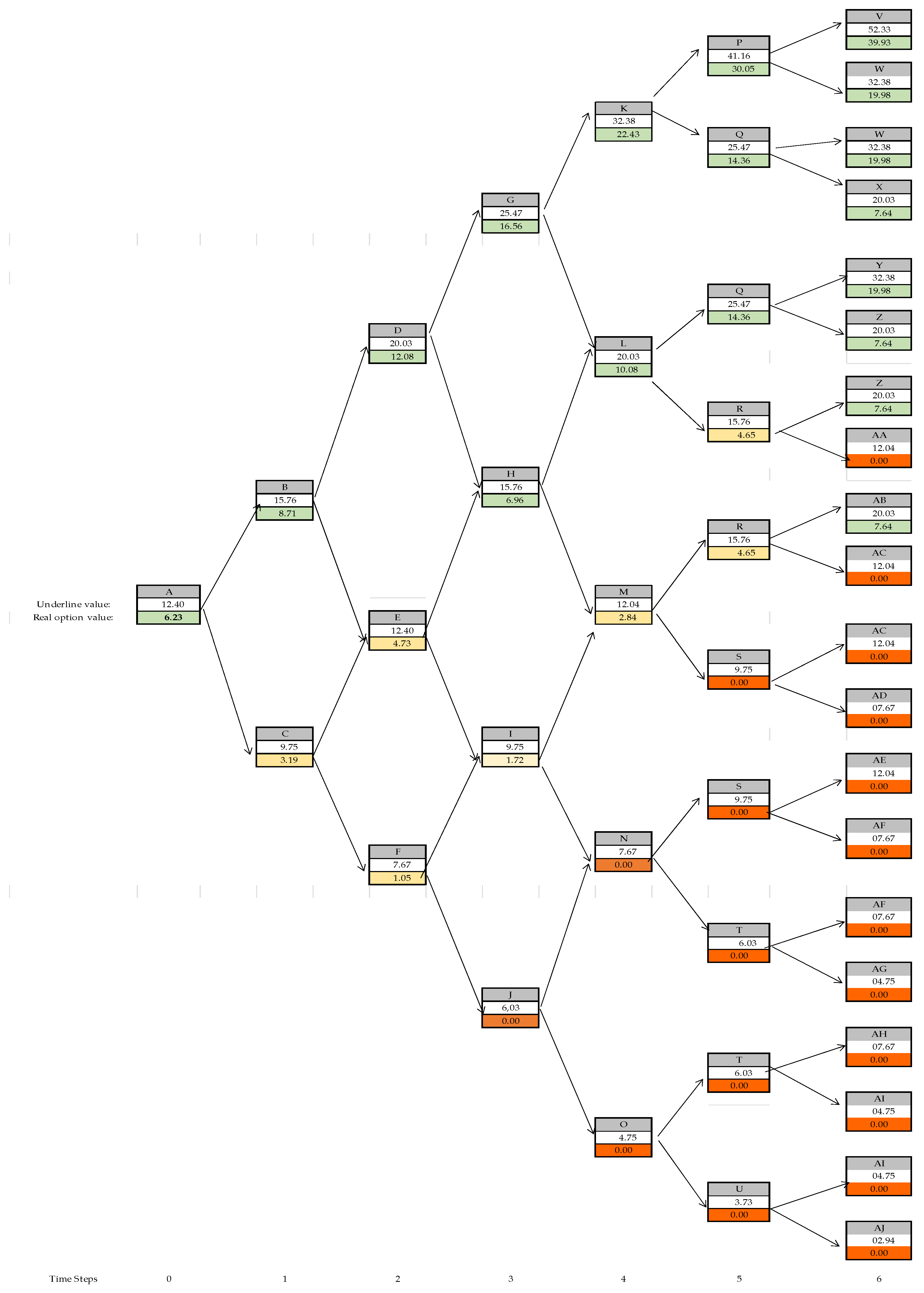 Jrfm 16 00011 g002 Jrfm 16 00011 g002