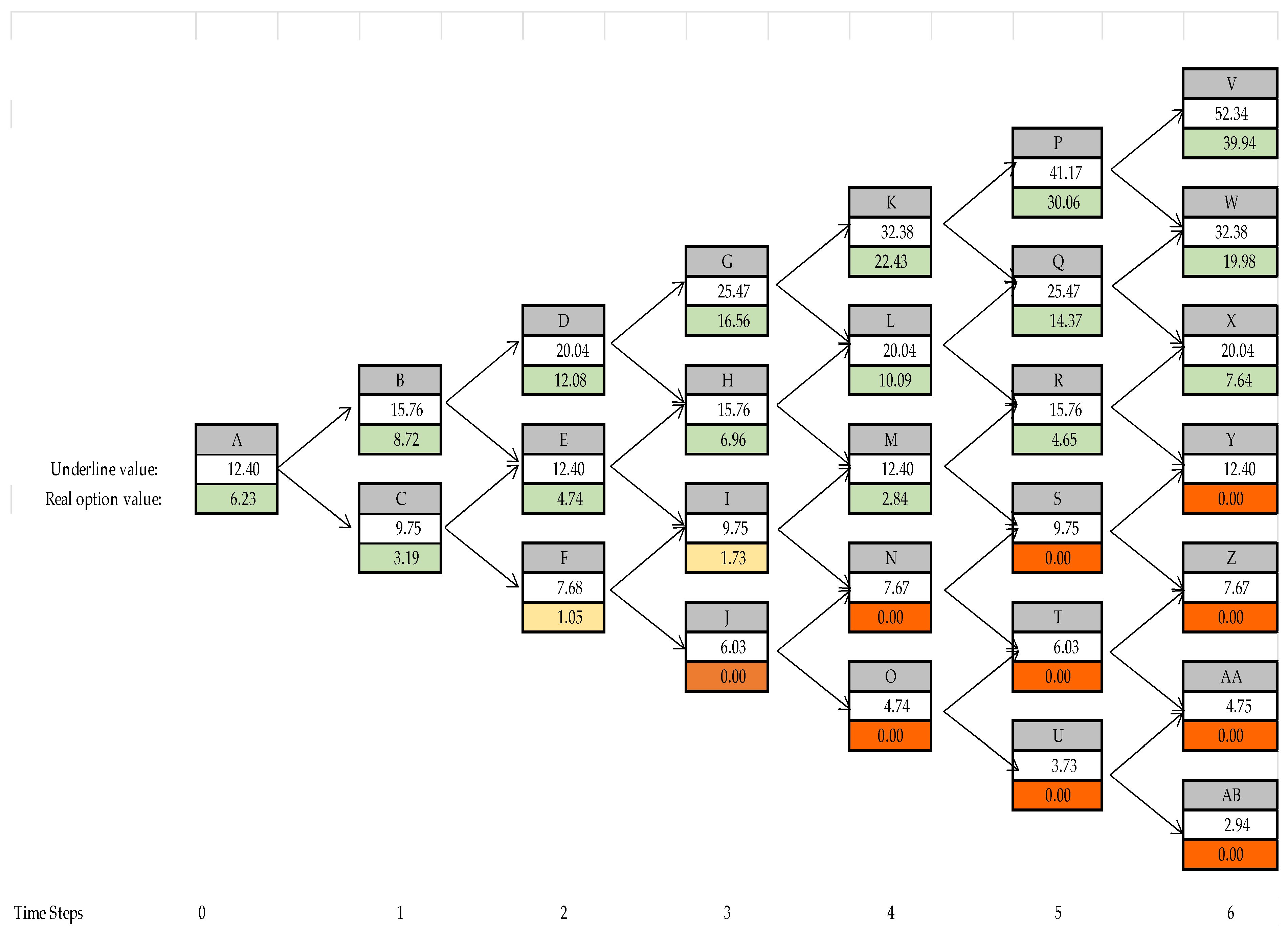 Jrfm 16 00011 g003 Jrfm 16 00011 g003