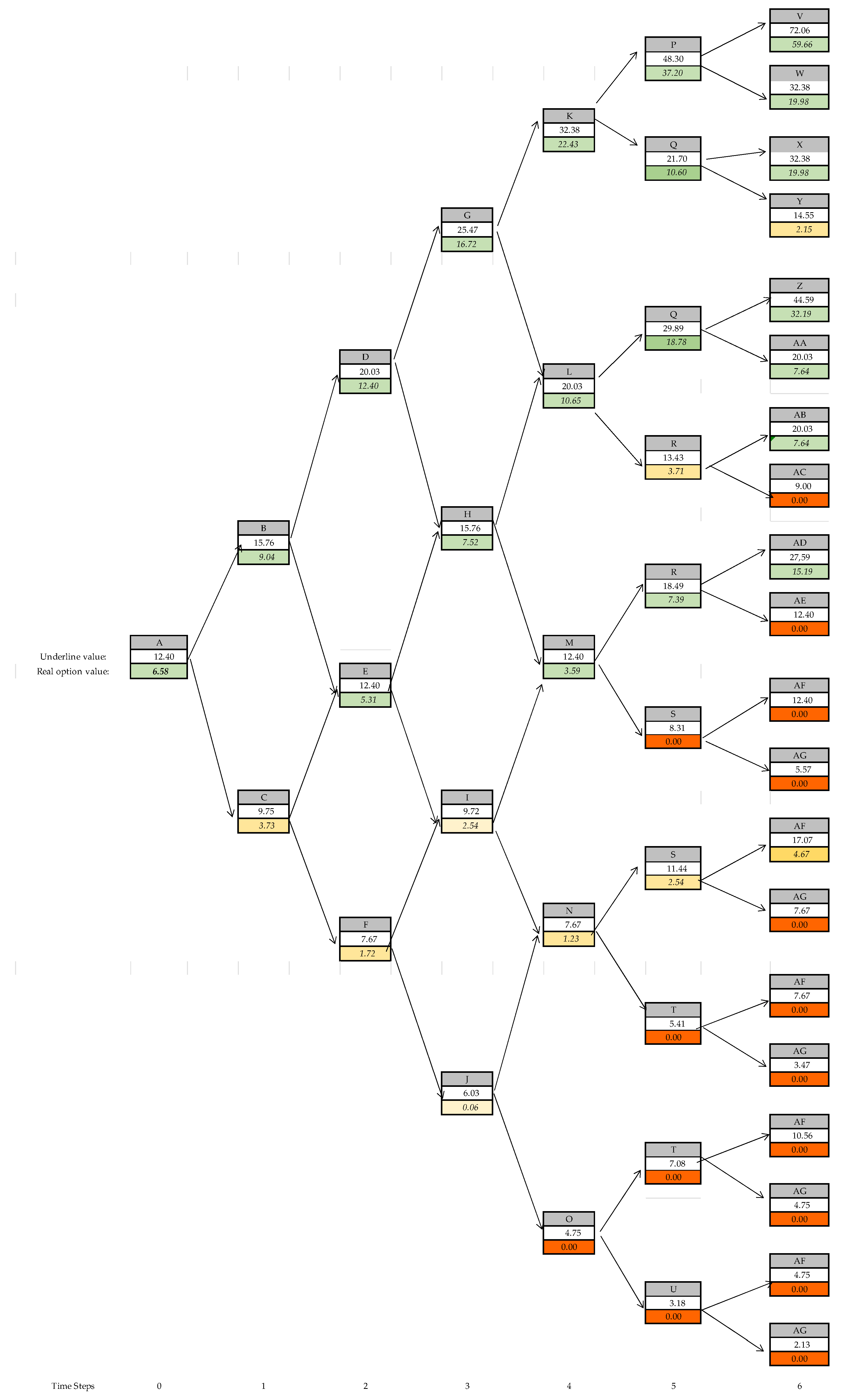 Jrfm 16 00011 g004 Jrfm 16 00011 g004