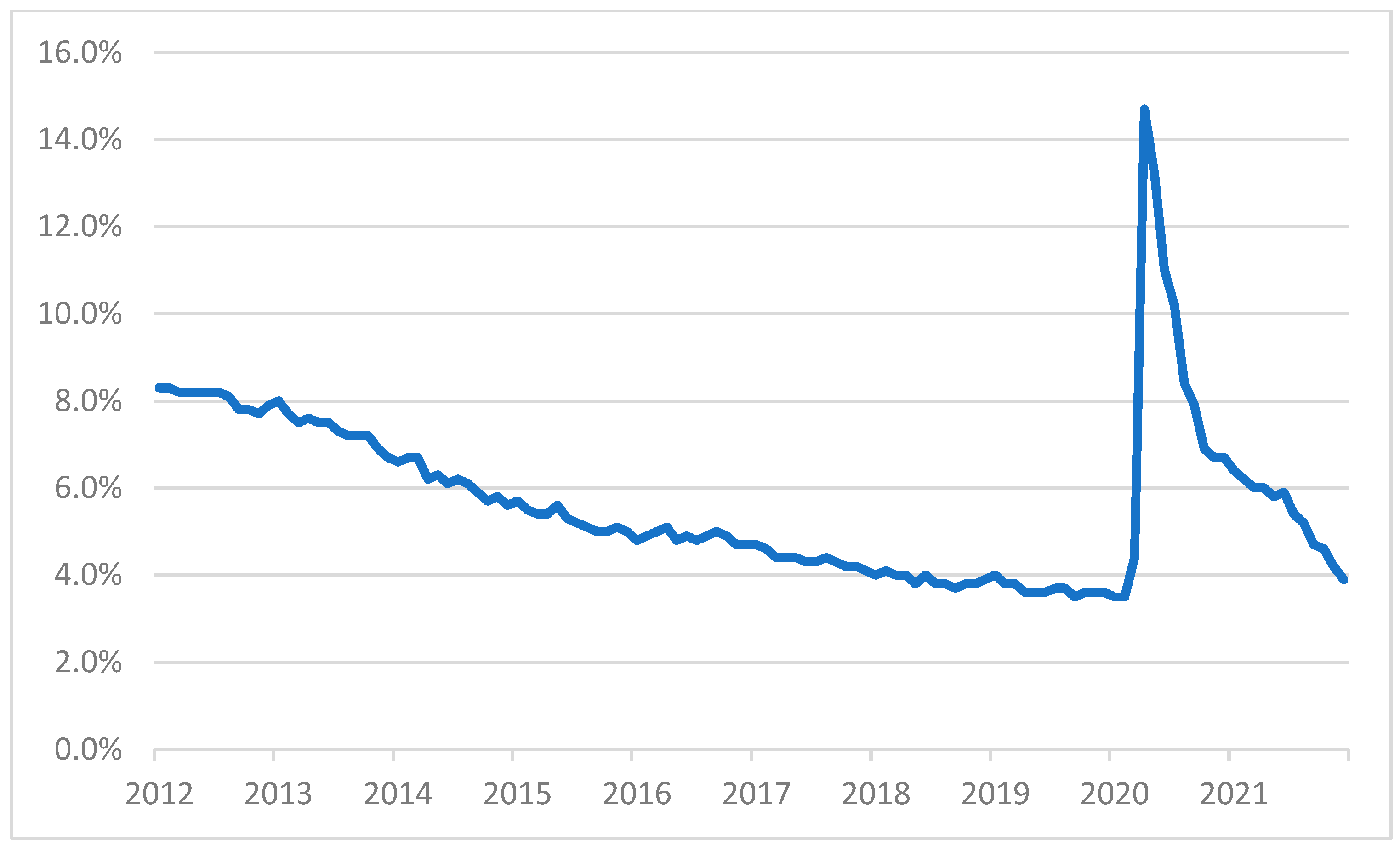 Jrfm 16 00029 g003 Jrfm 16 00029 g003