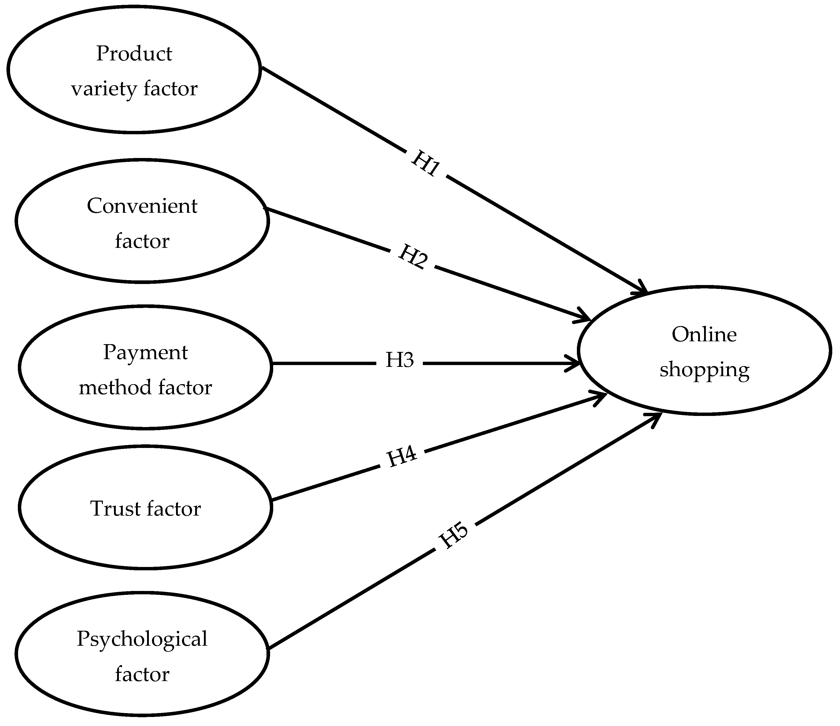 1. List of Responden'ts, Including Their Culturally Aligned Code Names