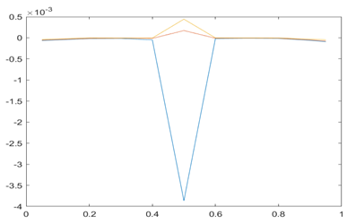 Jrfm 16 00038 i001 Jrfm 16 00038 i001