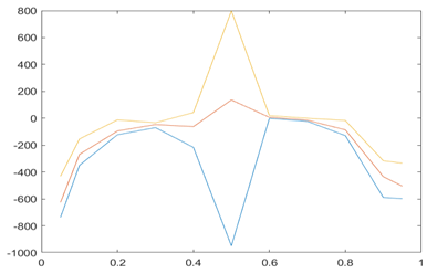 Jrfm 16 00038 i003 Jrfm 16 00038 i003