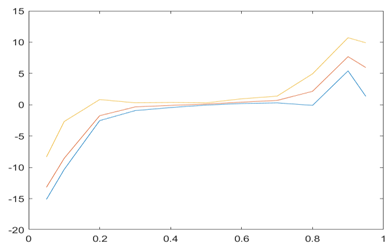 Jrfm 16 00038 i004 Jrfm 16 00038 i004