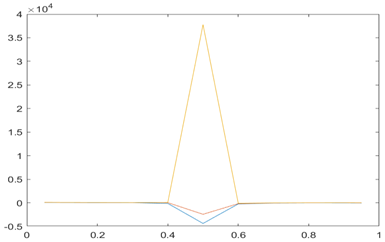 Jrfm 16 00038 i005 Jrfm 16 00038 i005