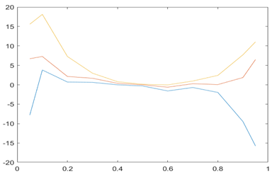Jrfm 16 00038 i006 Jrfm 16 00038 i006