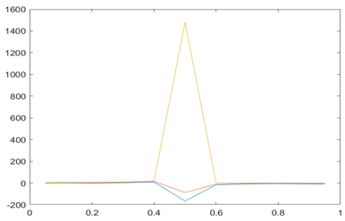 Jrfm 16 00038 i007 Jrfm 16 00038 i007