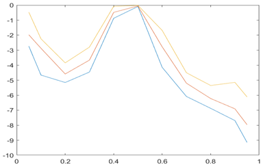 Jrfm 16 00038 i008 Jrfm 16 00038 i008