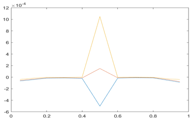 Jrfm 16 00038 i009 Jrfm 16 00038 i009